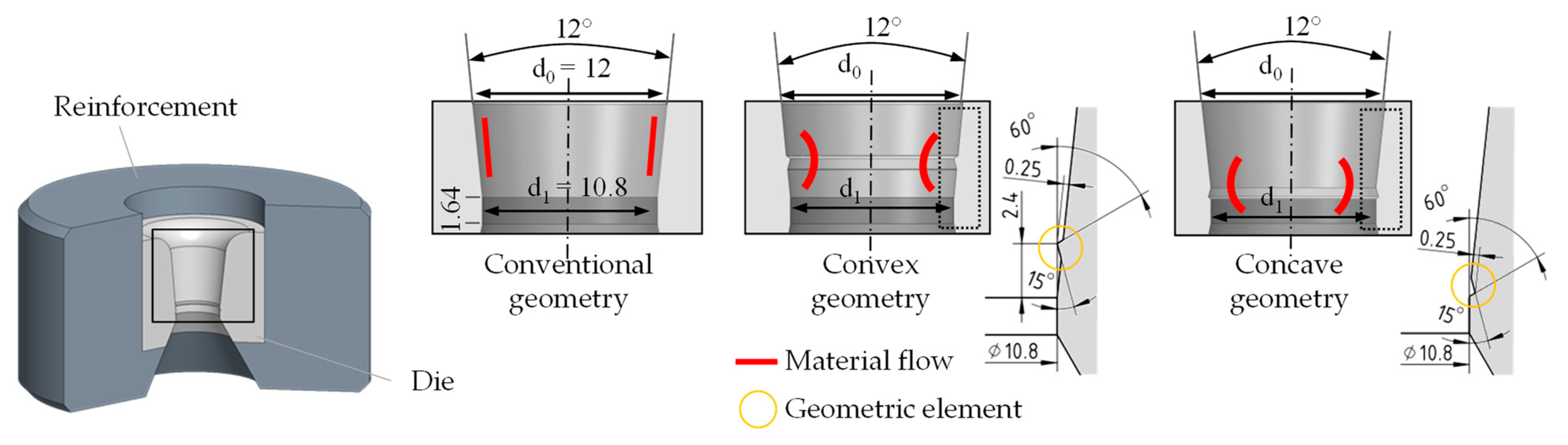 Materials 14 02157 g006