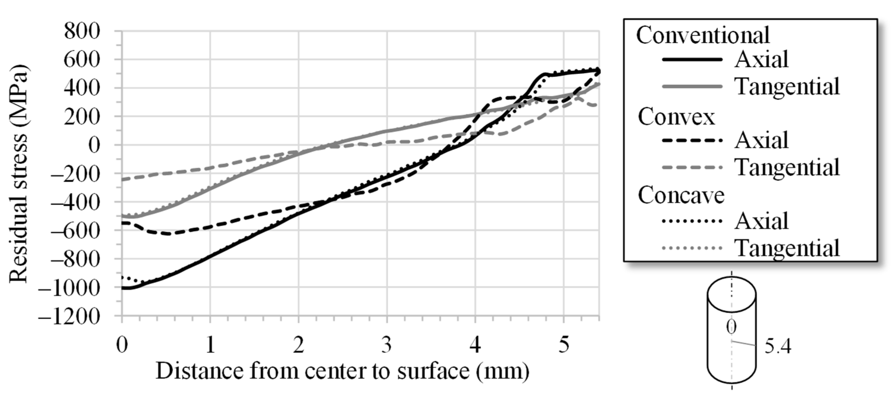 Materials 14 02157 g008