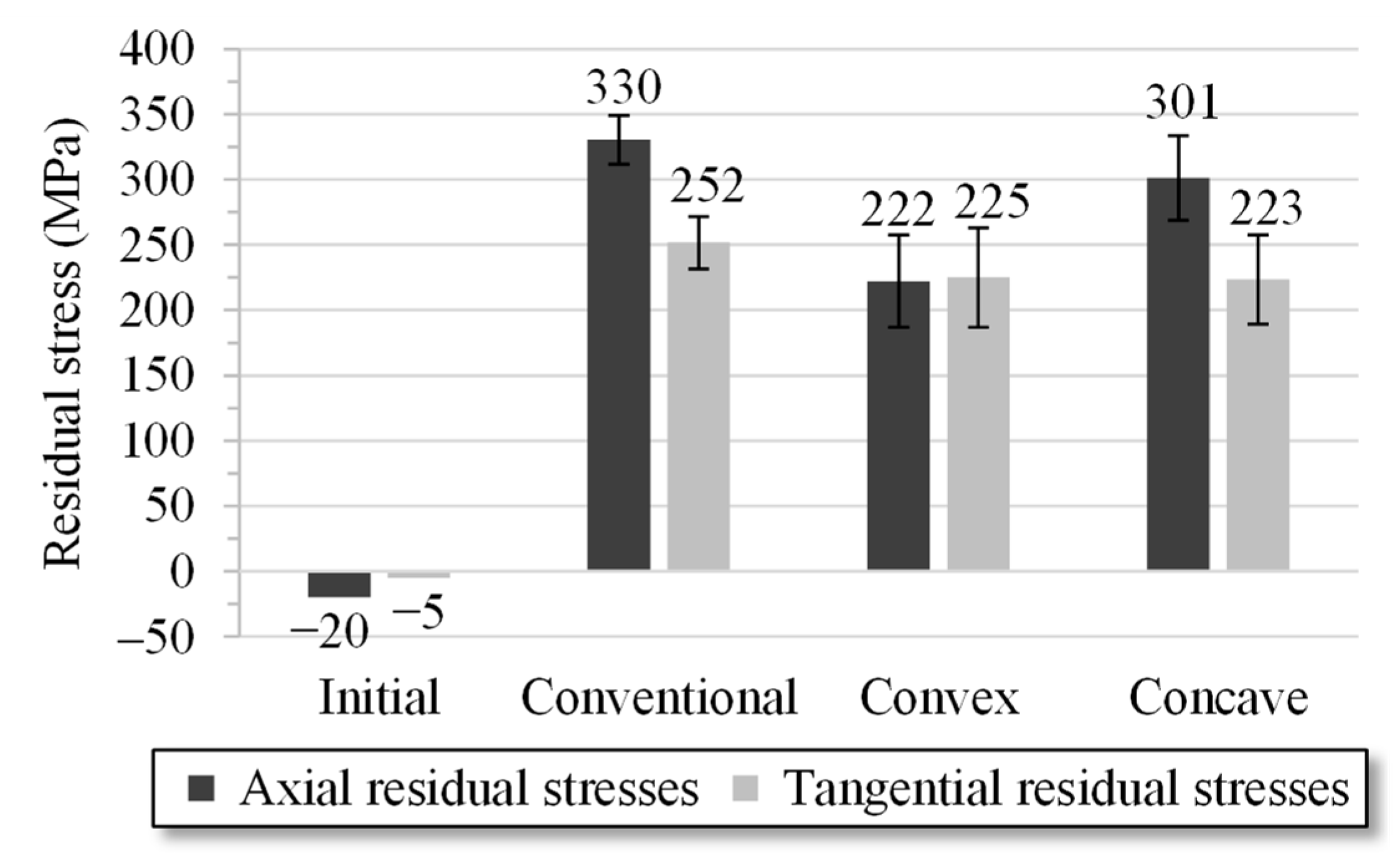 Materials 14 02157 g010