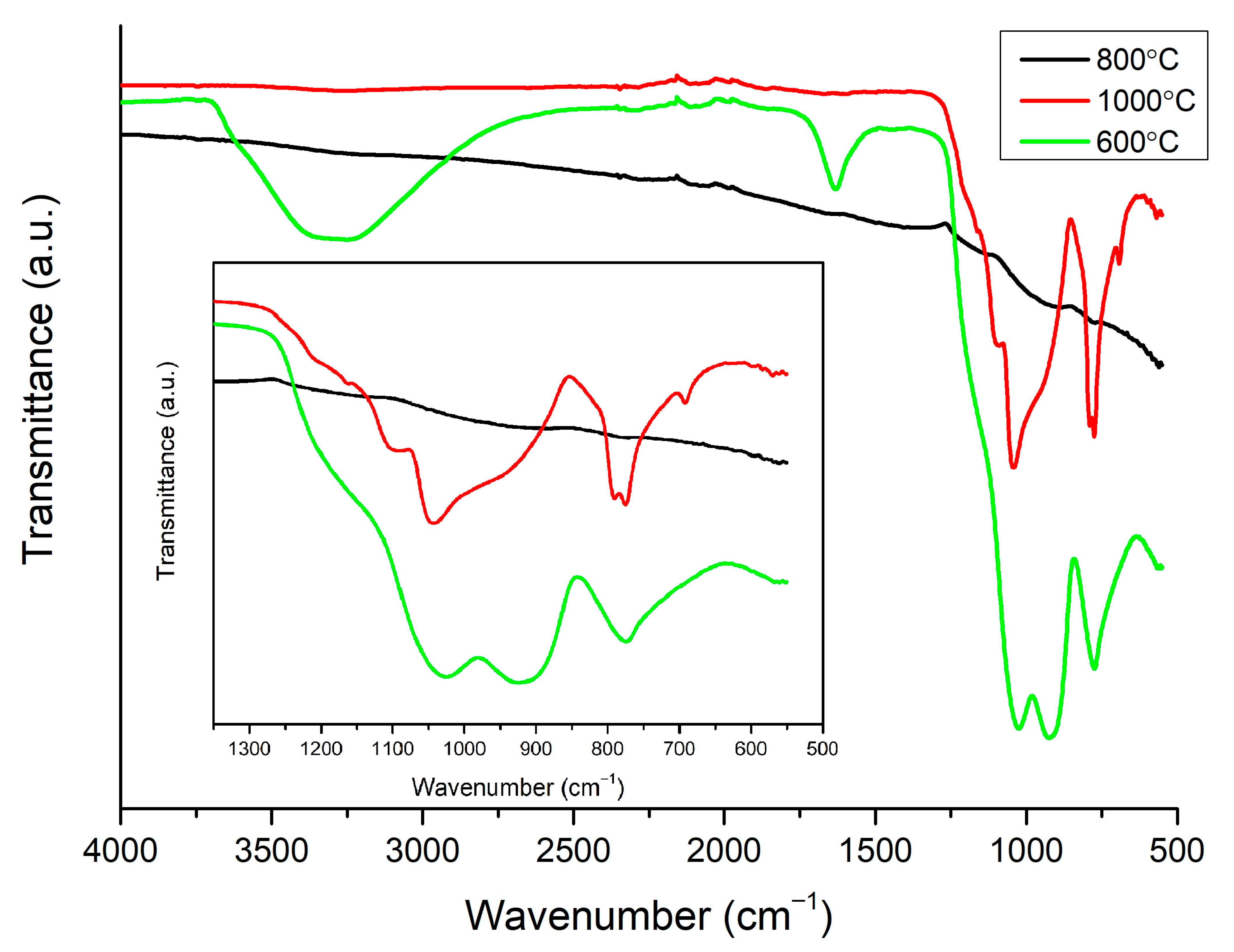 Materials 14 02158 g003