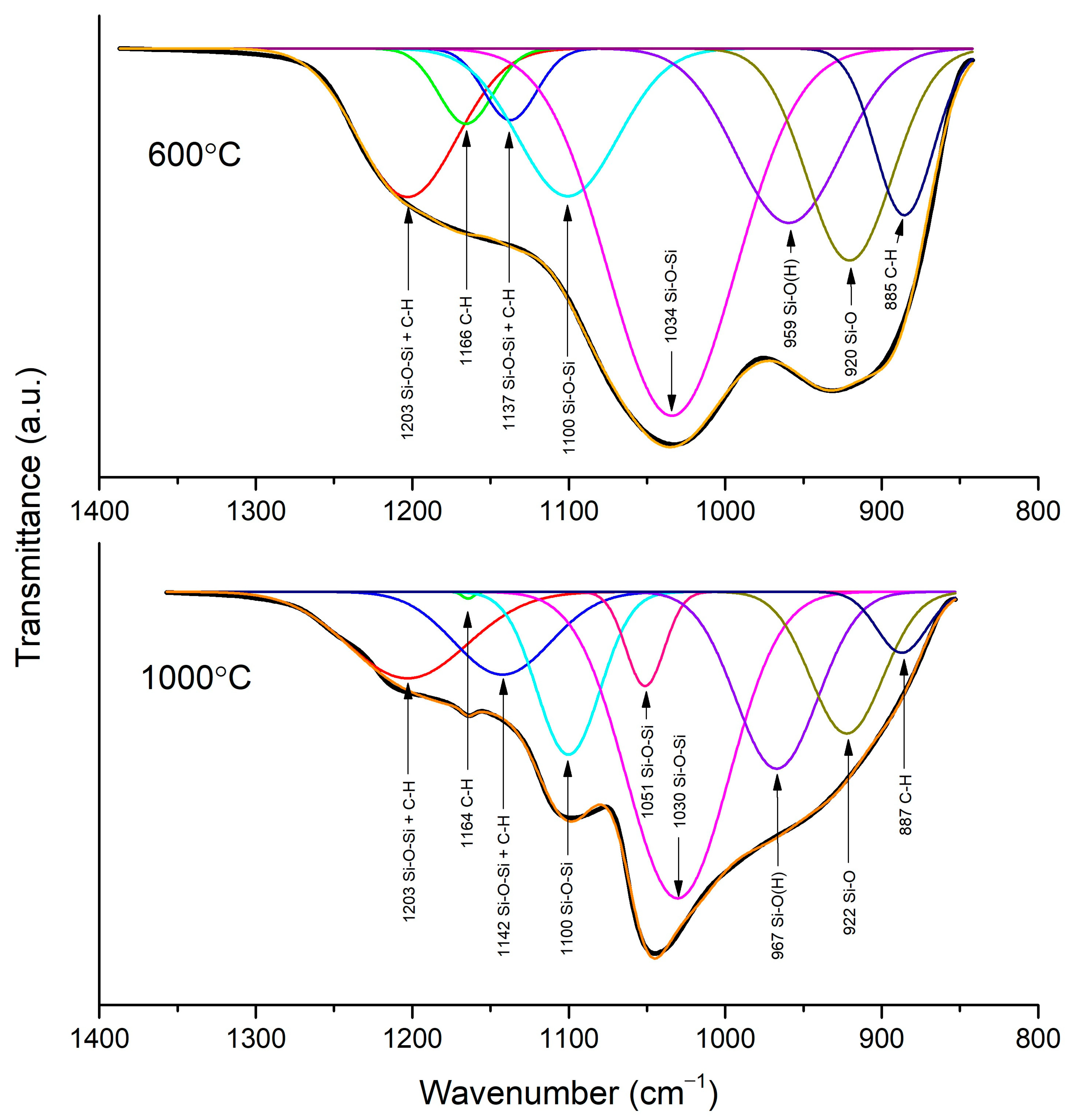 Materials 14 02158 g004