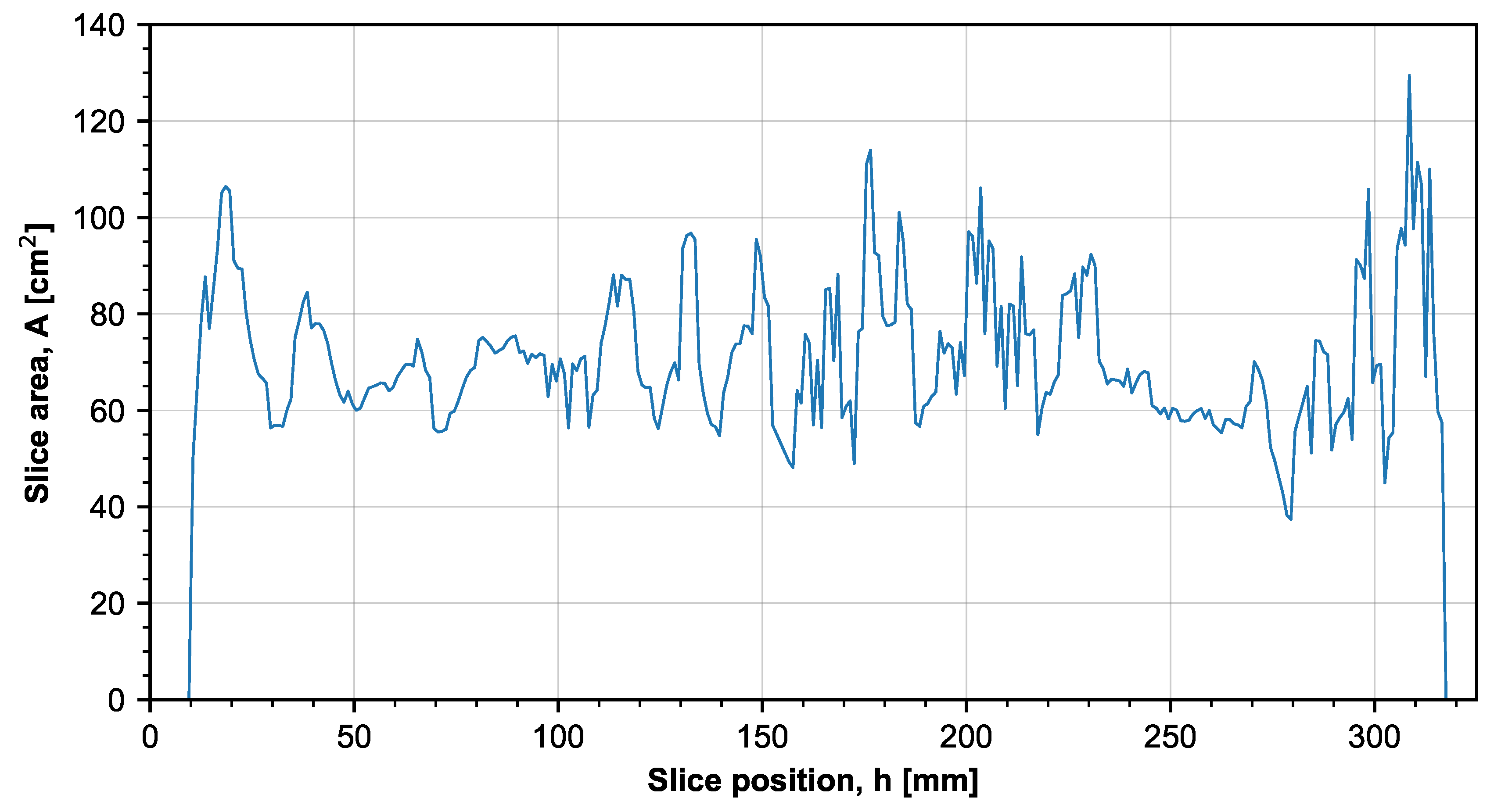 Materials 14 02165 g009