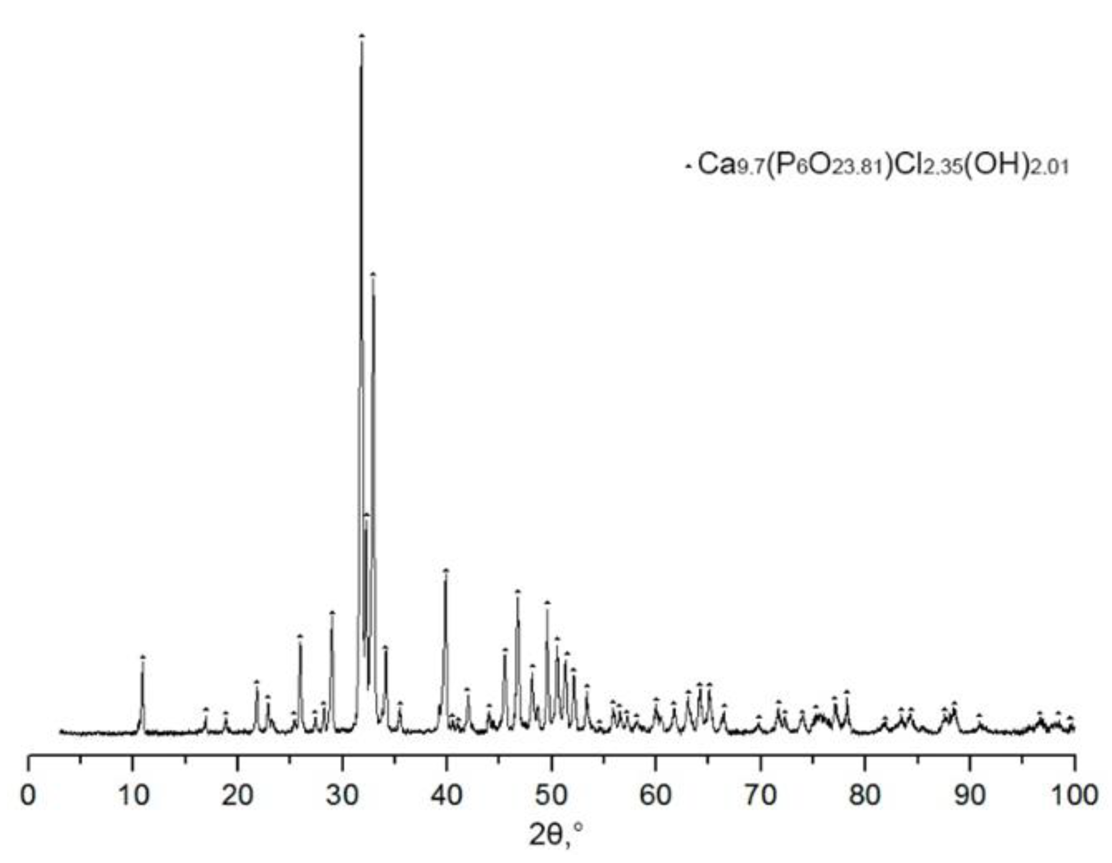 Materials 14 02168 g003