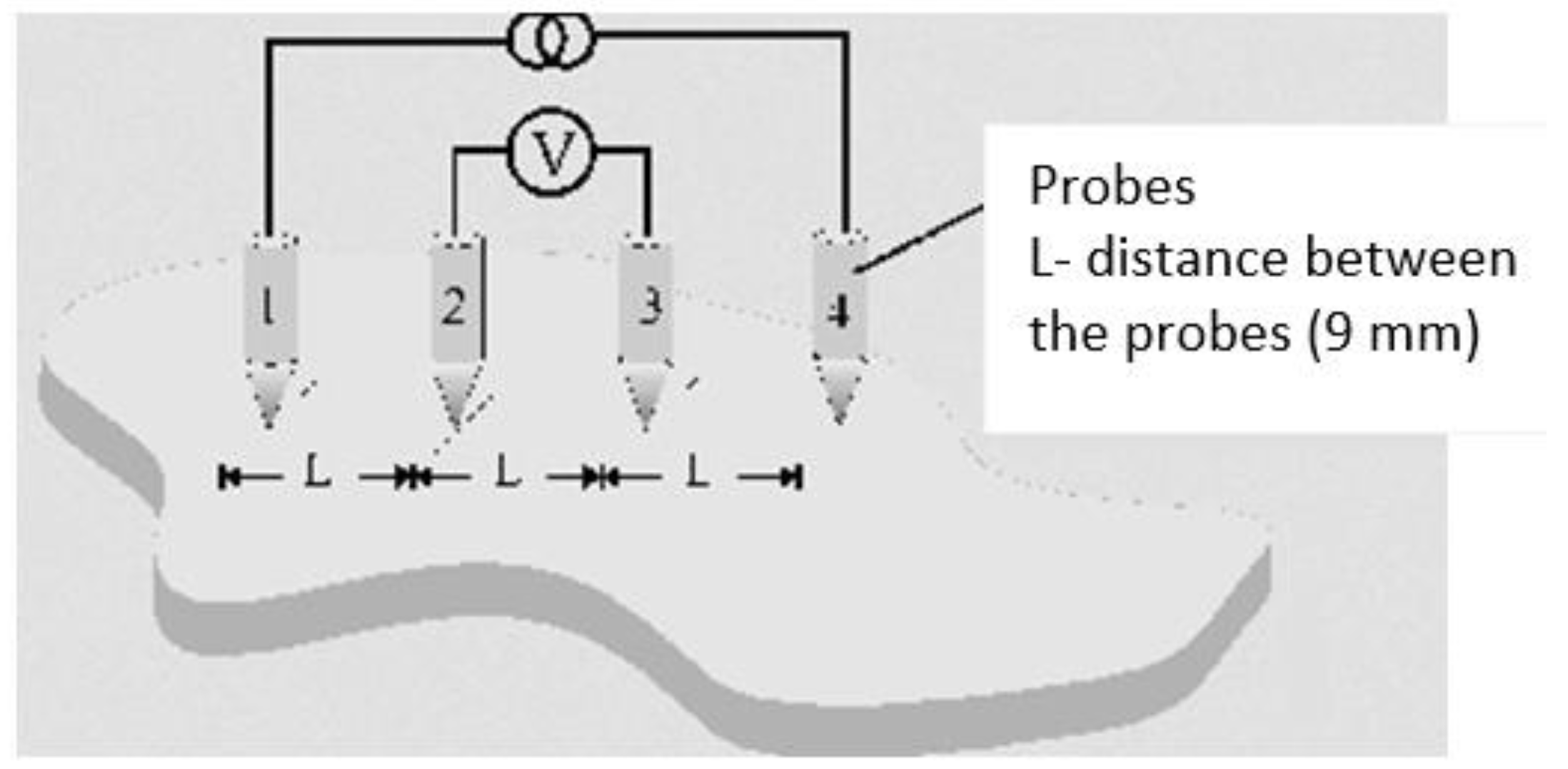 Materials 14 02169 g001