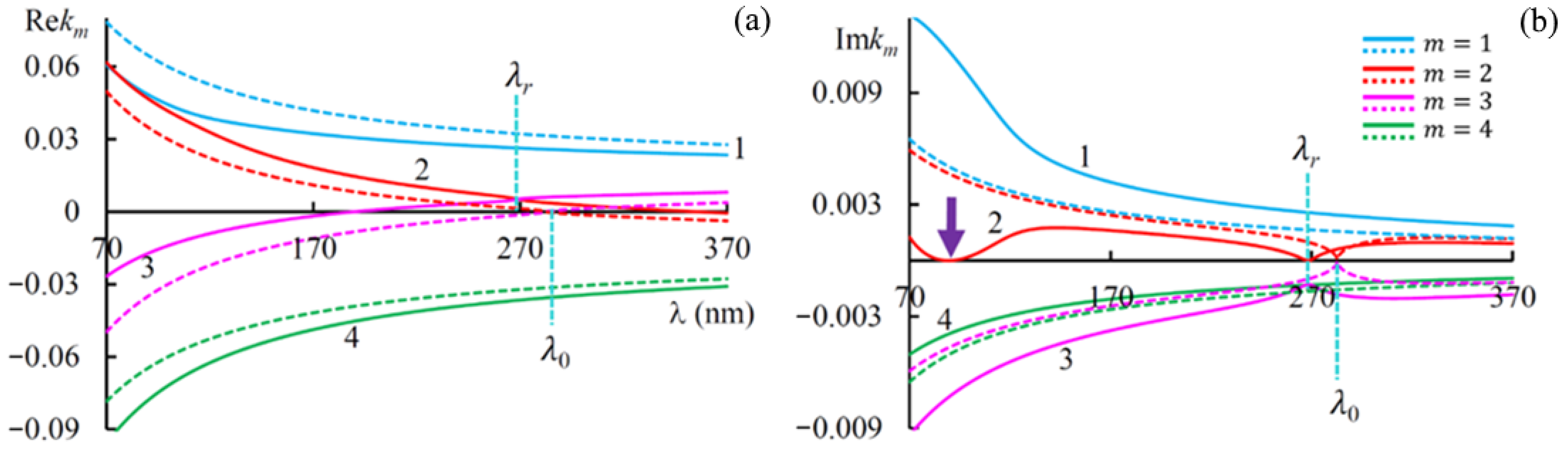 Materials 14 02172 g002