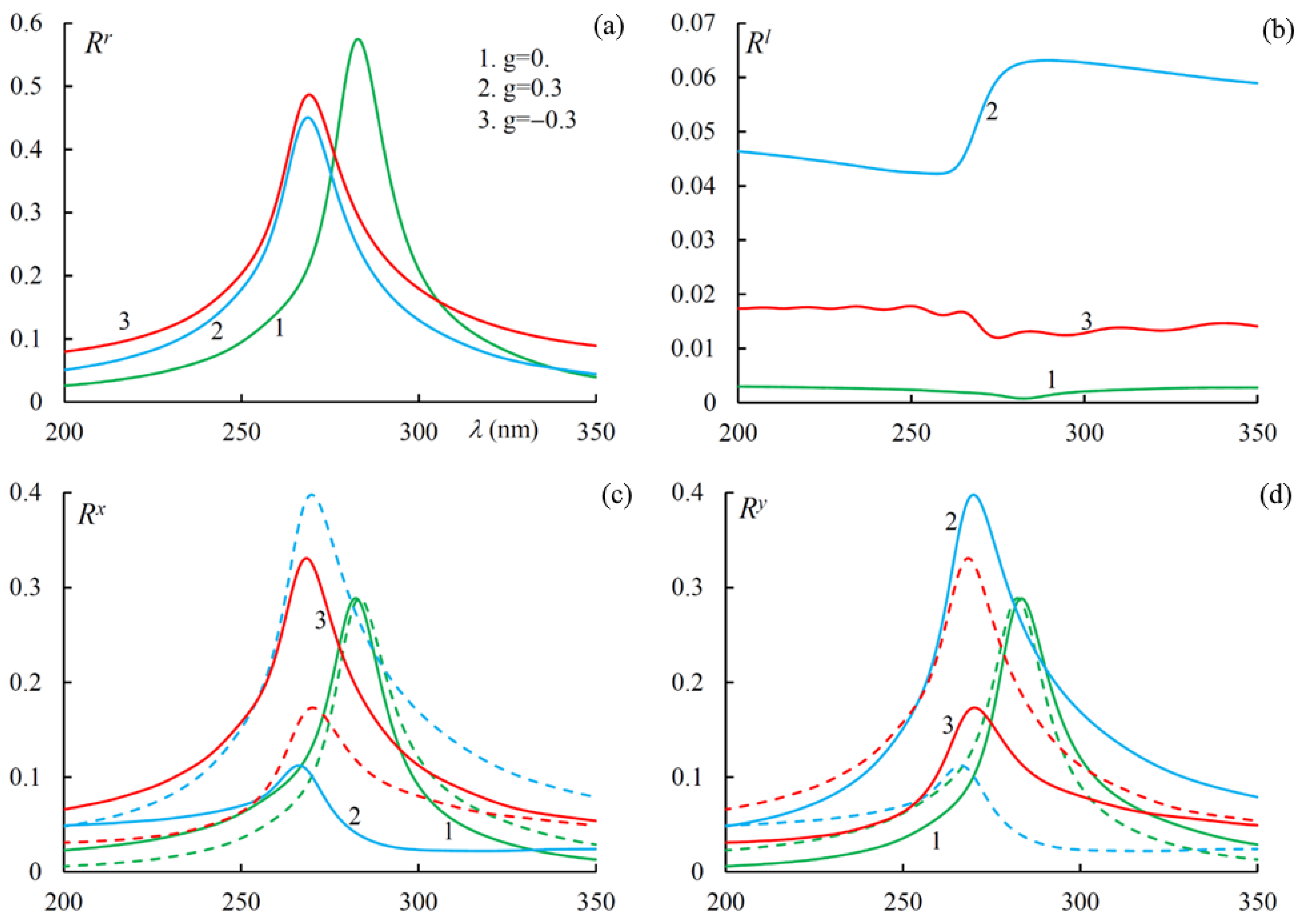 Materials 14 02172 g003