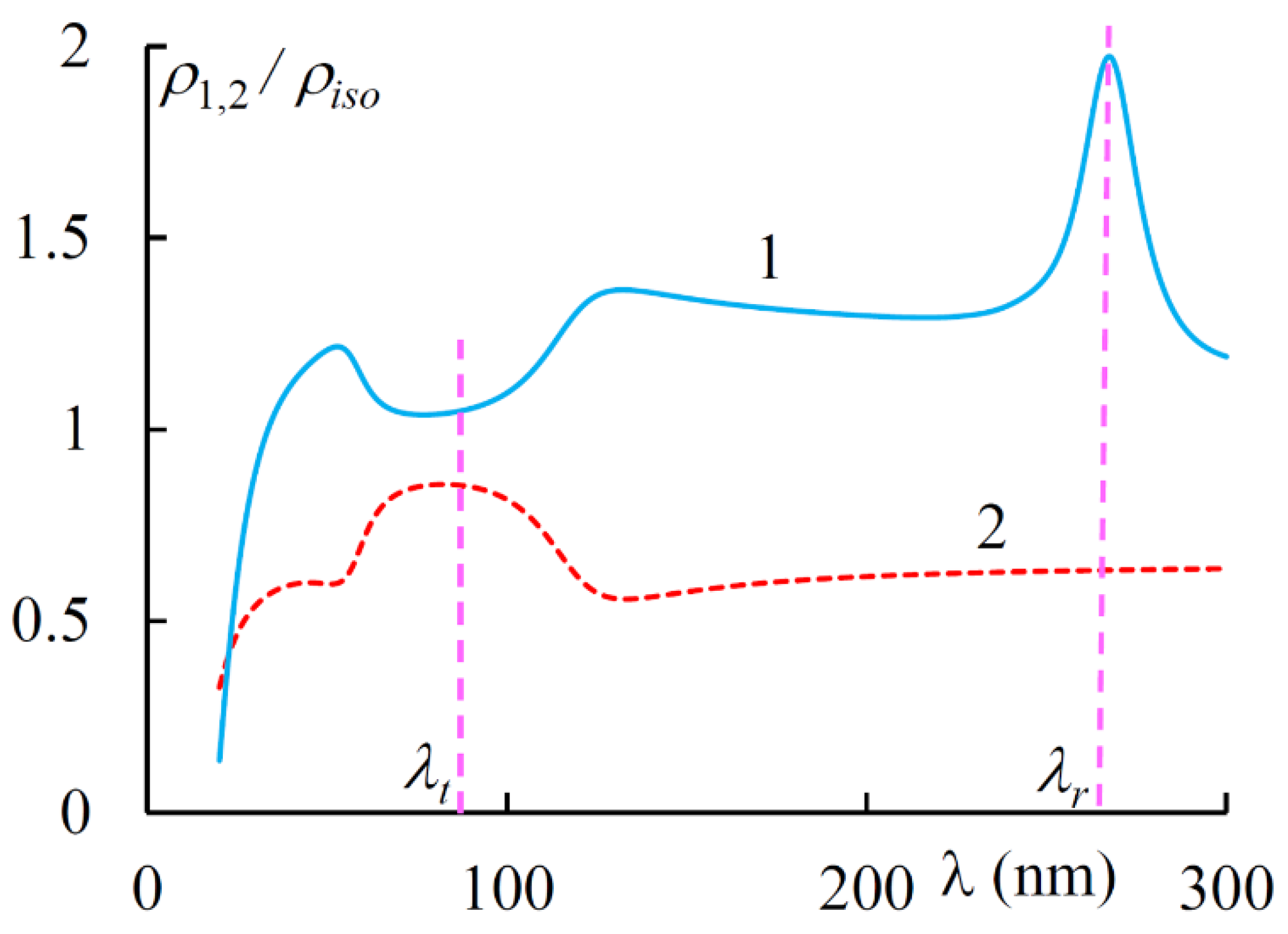 Materials 14 02172 g008