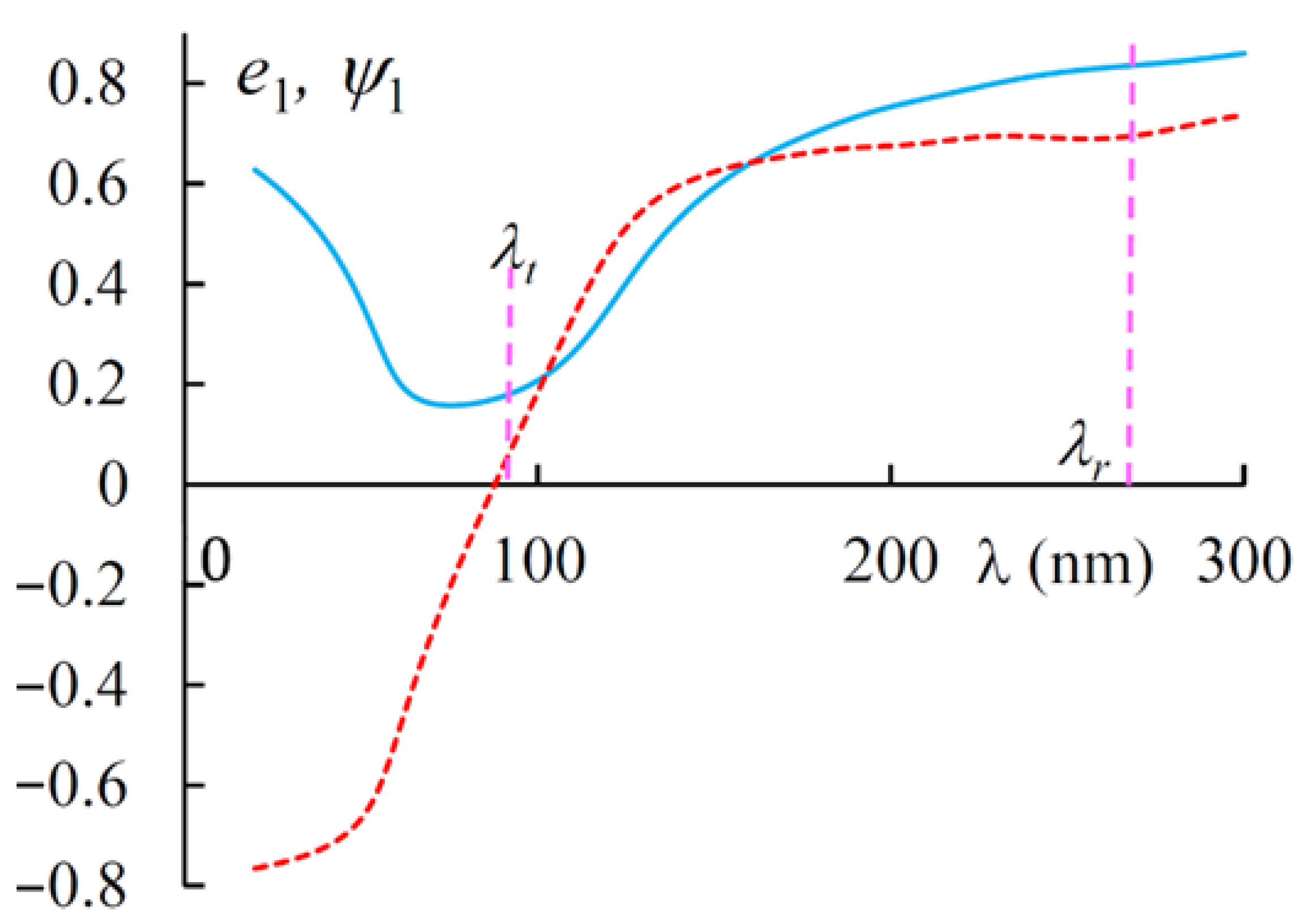 Materials 14 02172 g009