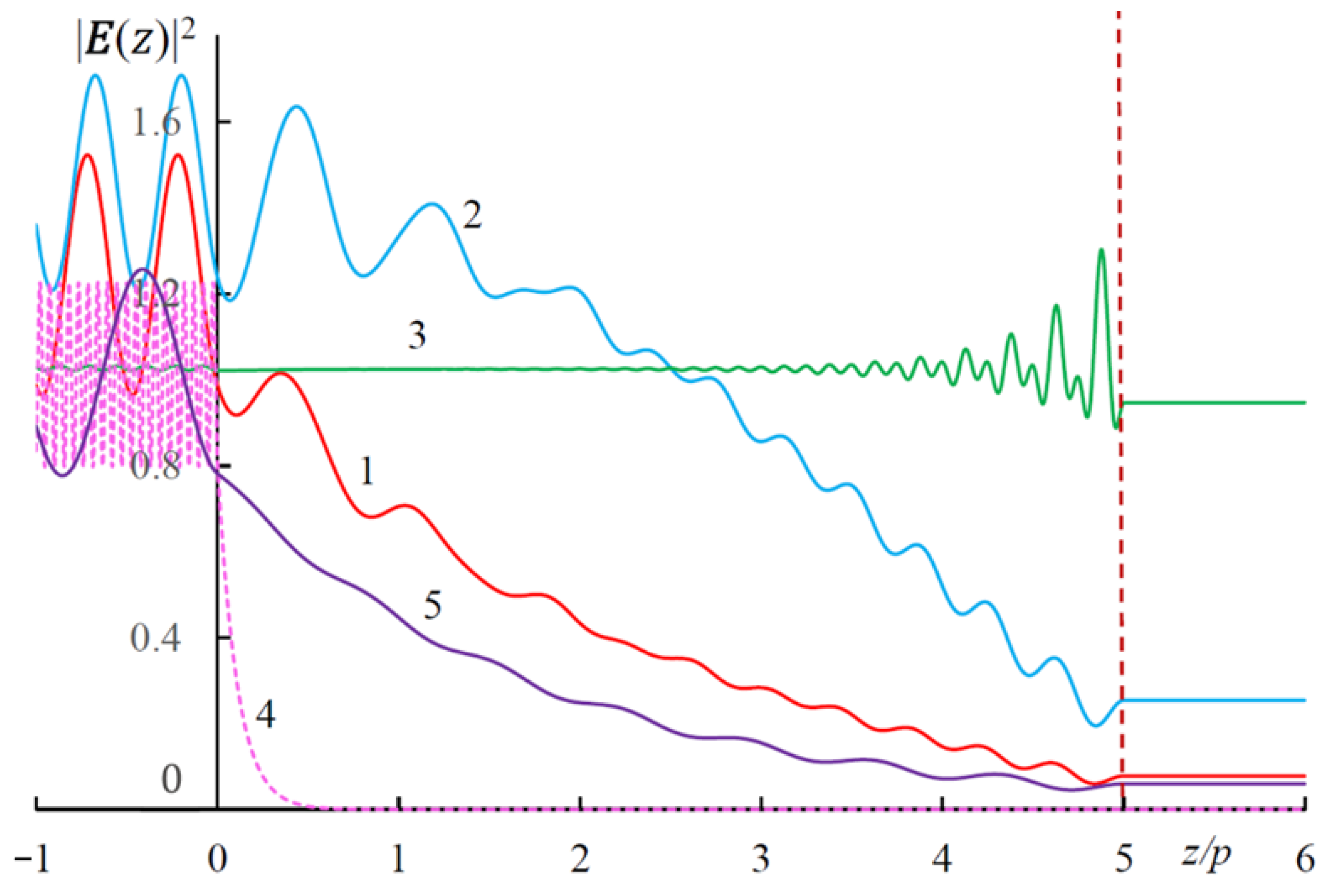 Materials 14 02172 g010