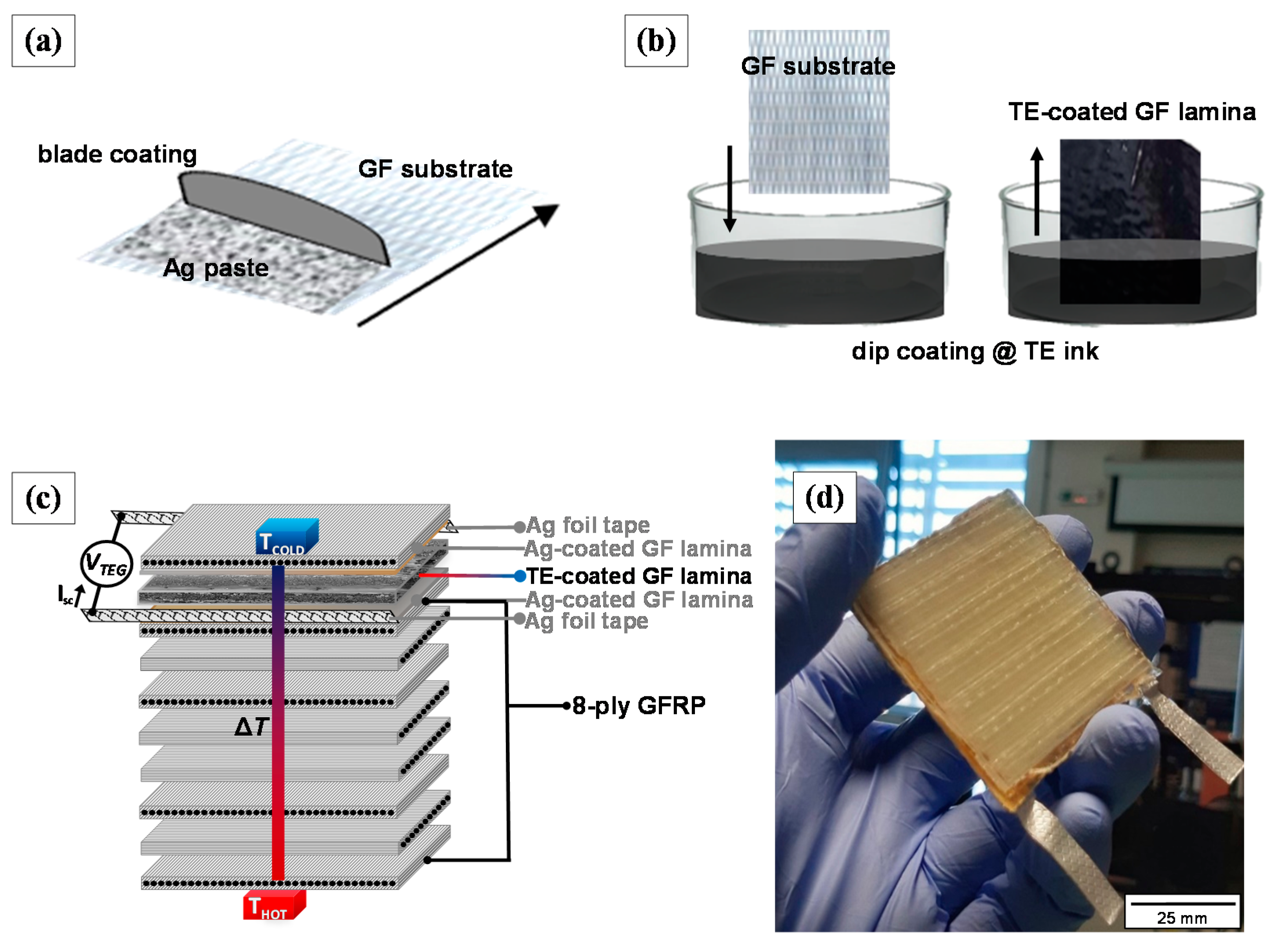 Materials 14 02173 g002