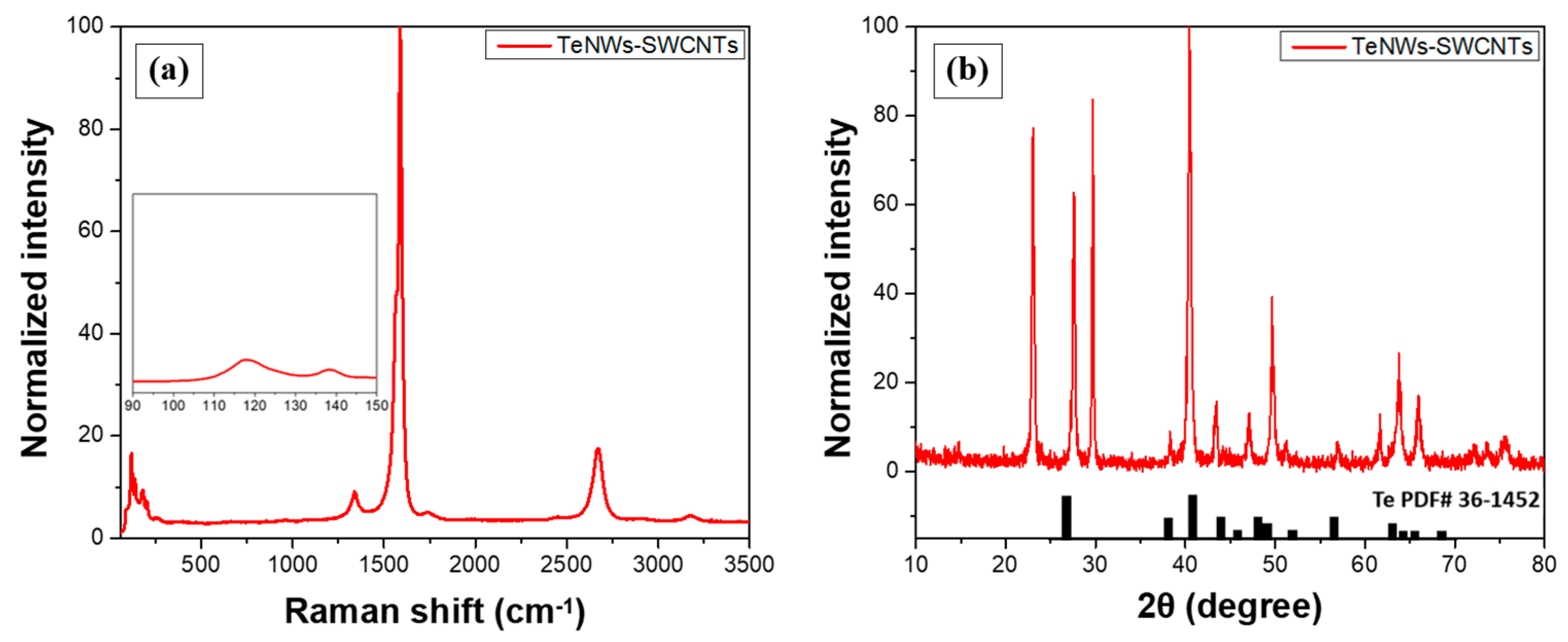 Materials 14 02173 g004