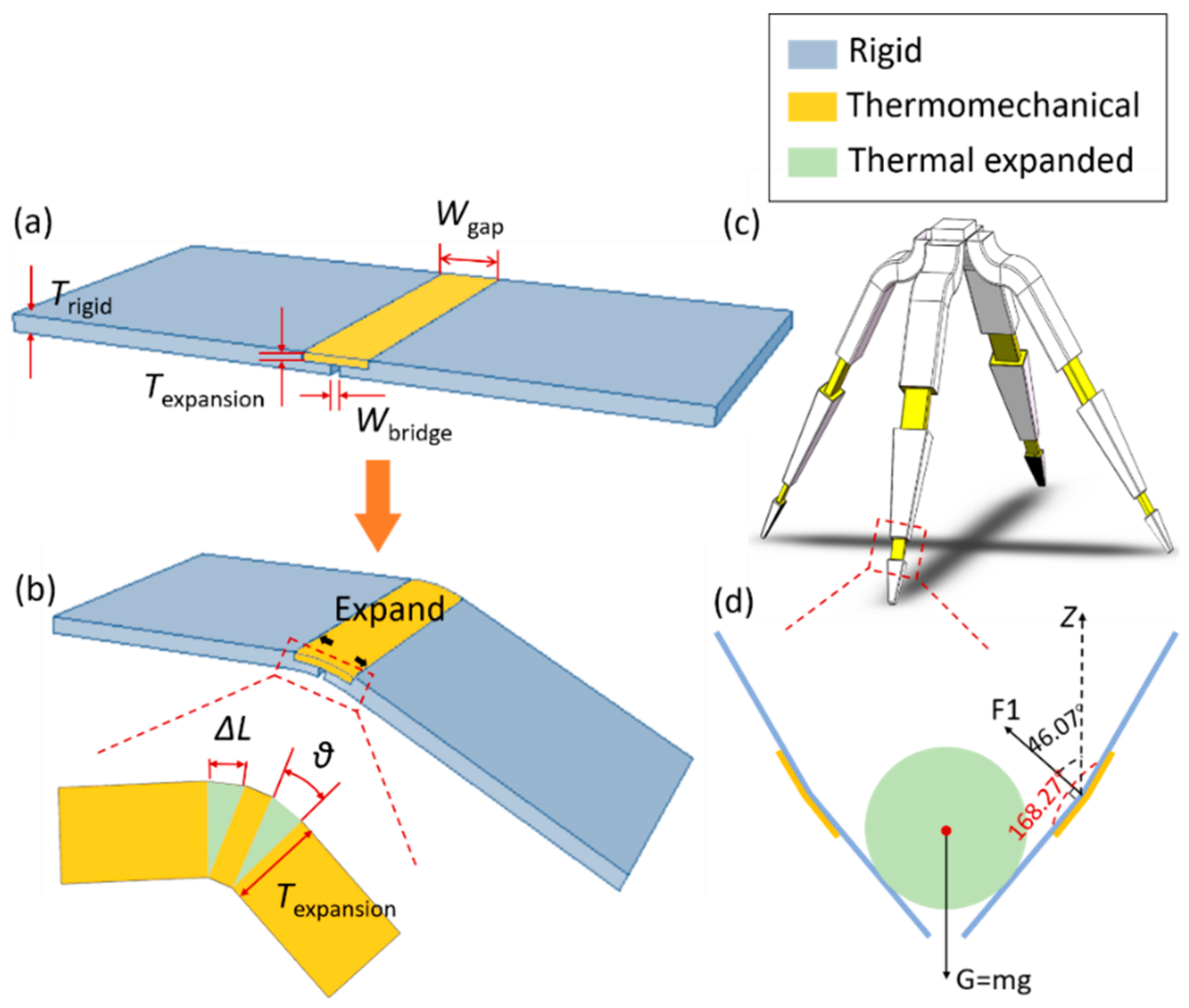 Materials 14 02177 g002 Materials 14 02177 g002