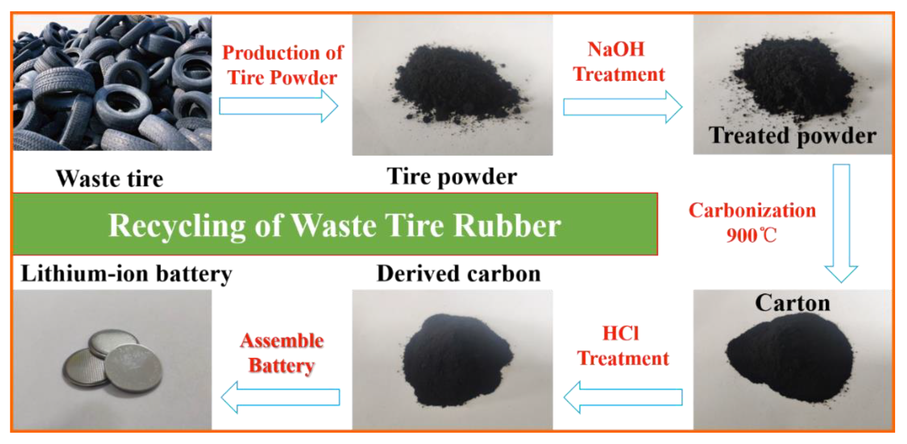 Materials 14 02178 sch001 Materials 14 02178 sch001