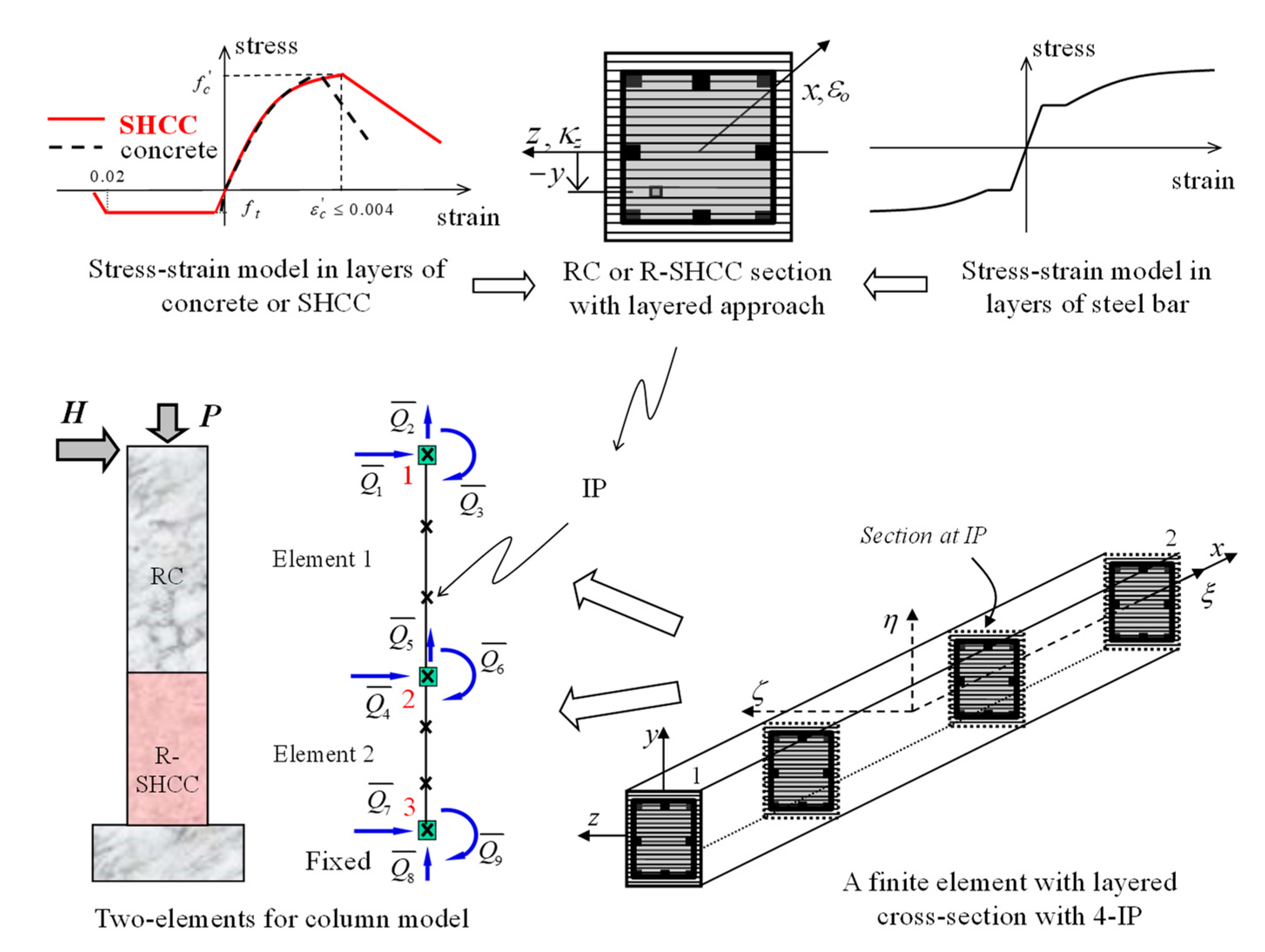 Materials 14 02180 g008 Materials 14 02180 g008
