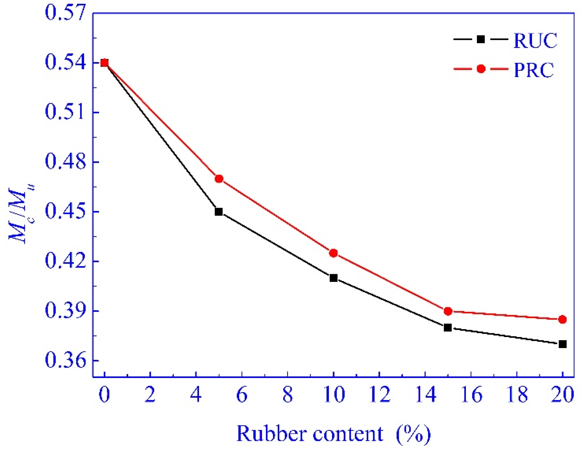 Materials 14 02183 g007 Materials 14 02183 g007