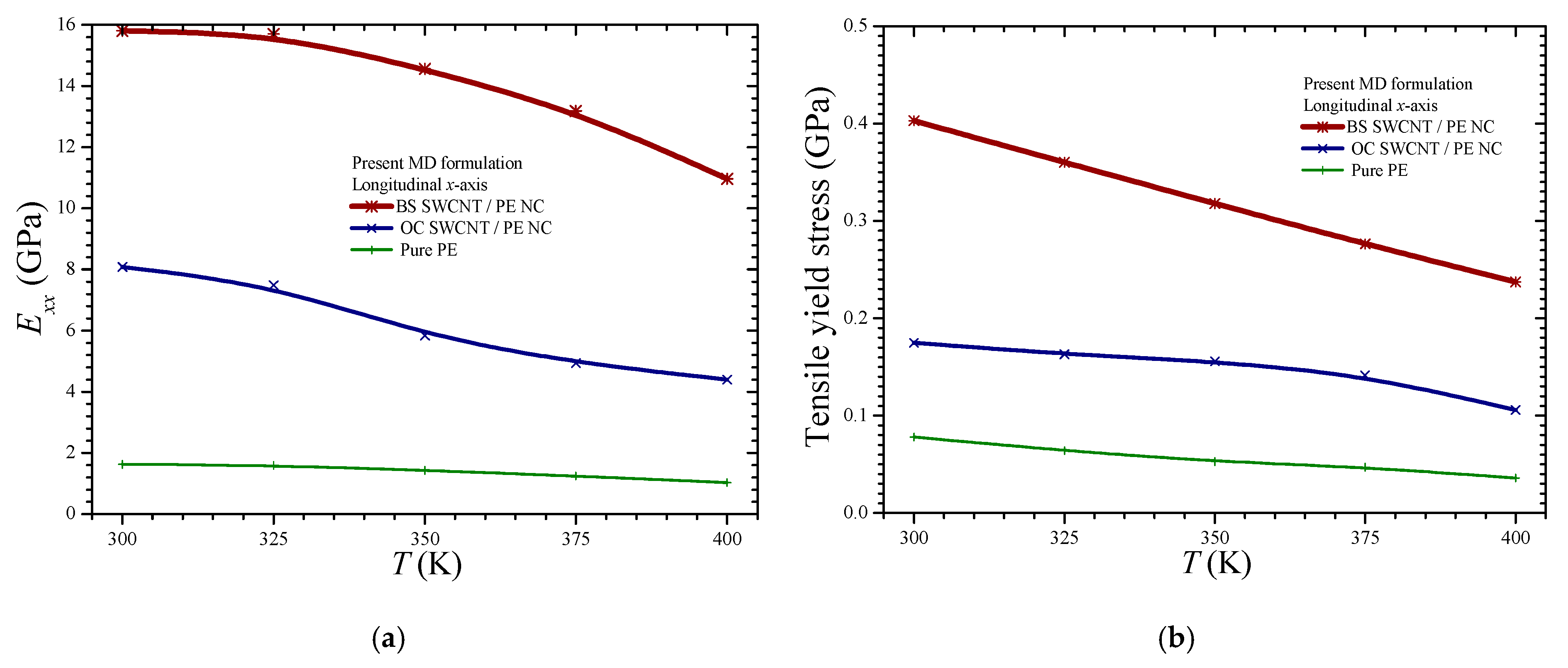 Materials | Free Full-Text | Thermomechanical Behavior of Bone 