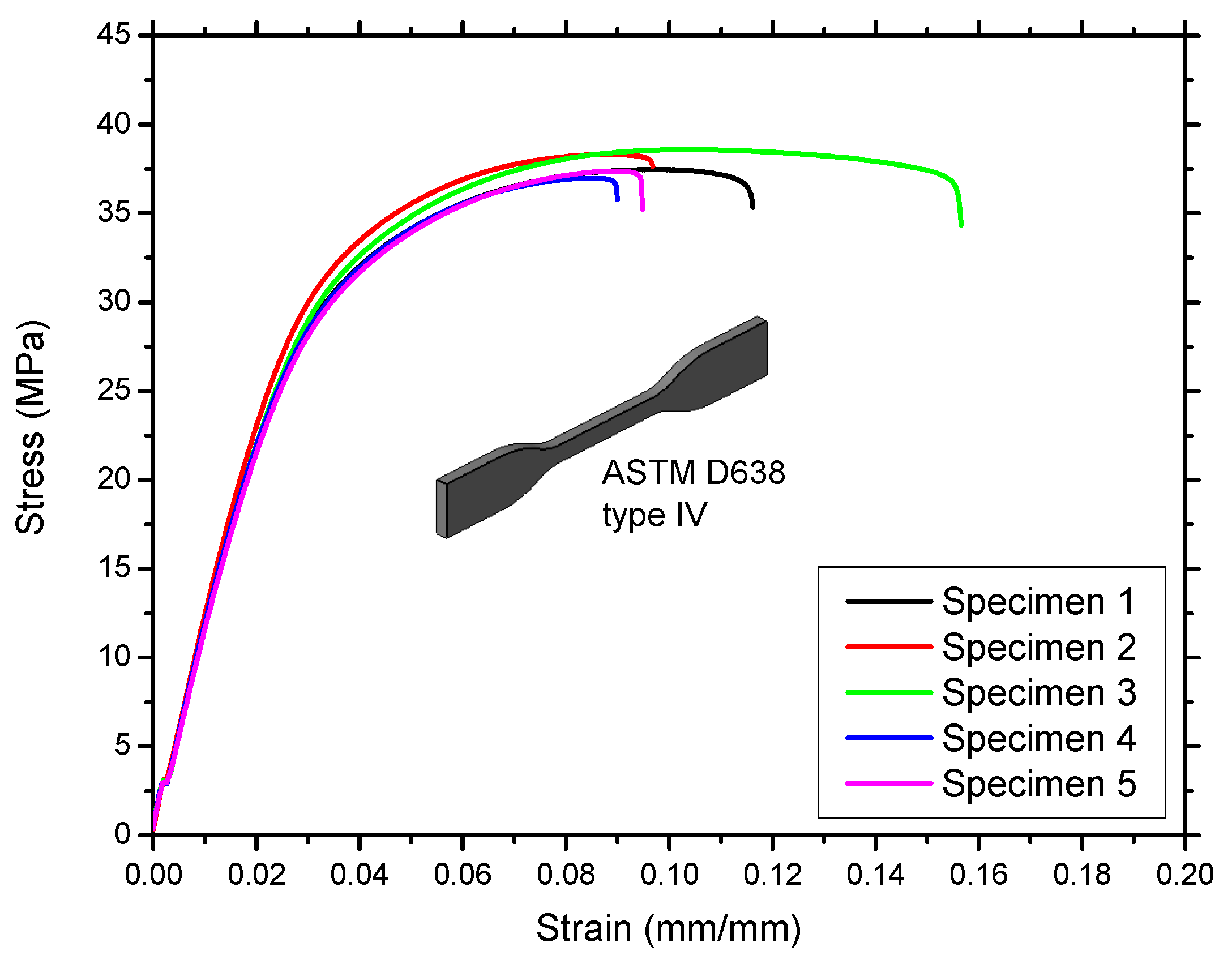 Materials 14 02194 g003
