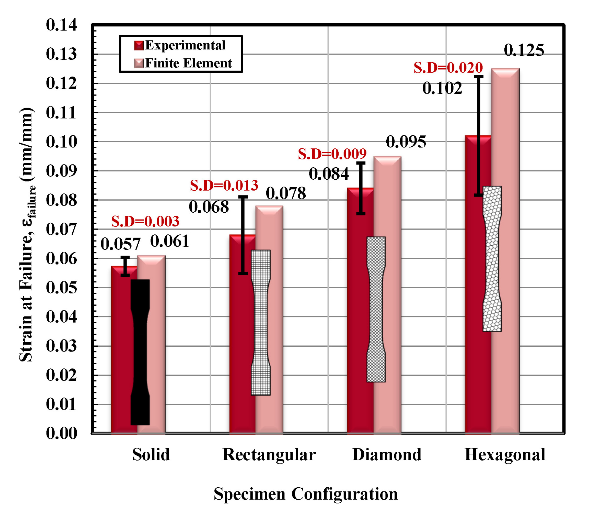 Materials 14 02195 g018