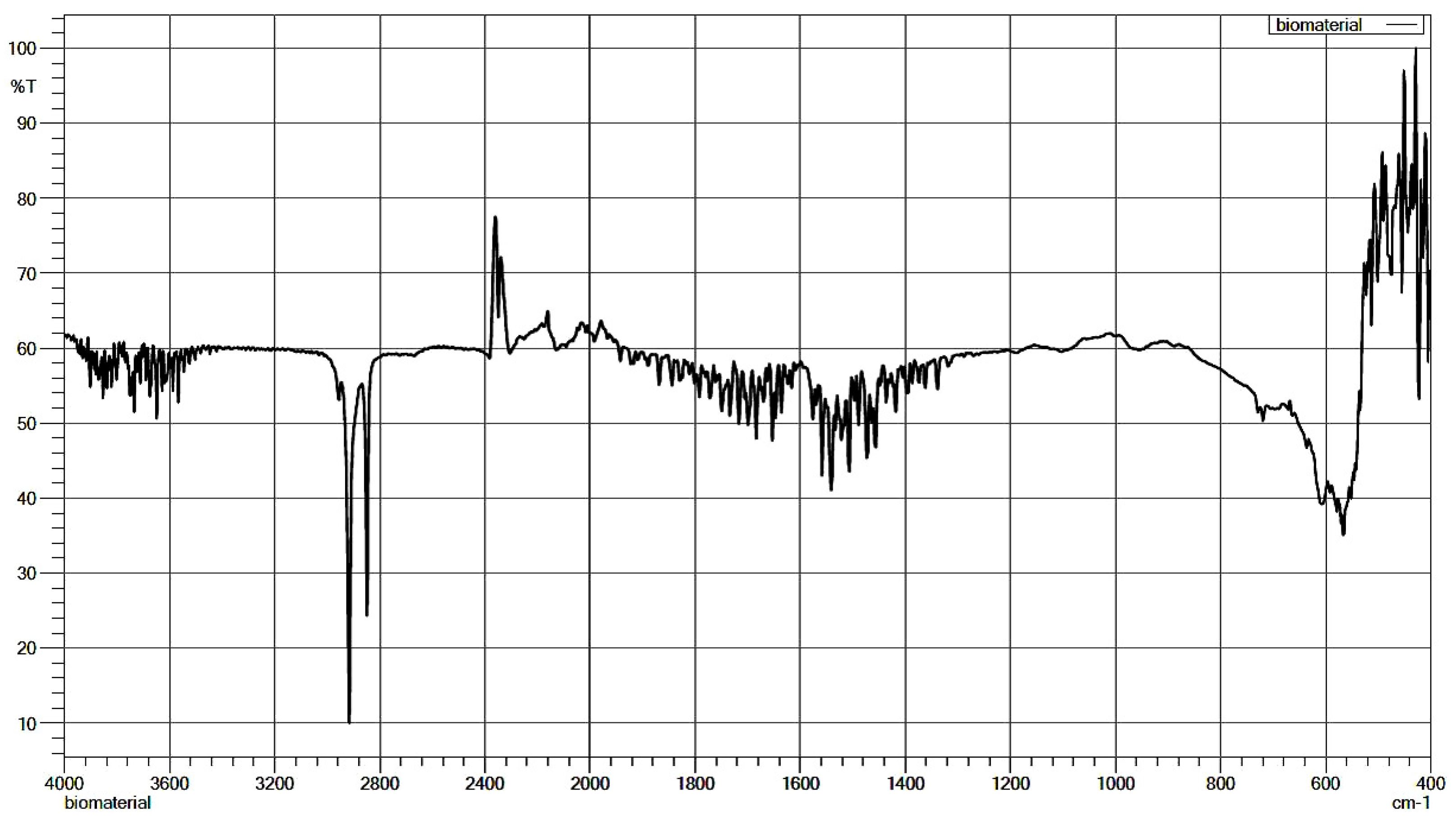 Materials 14 02207 g002