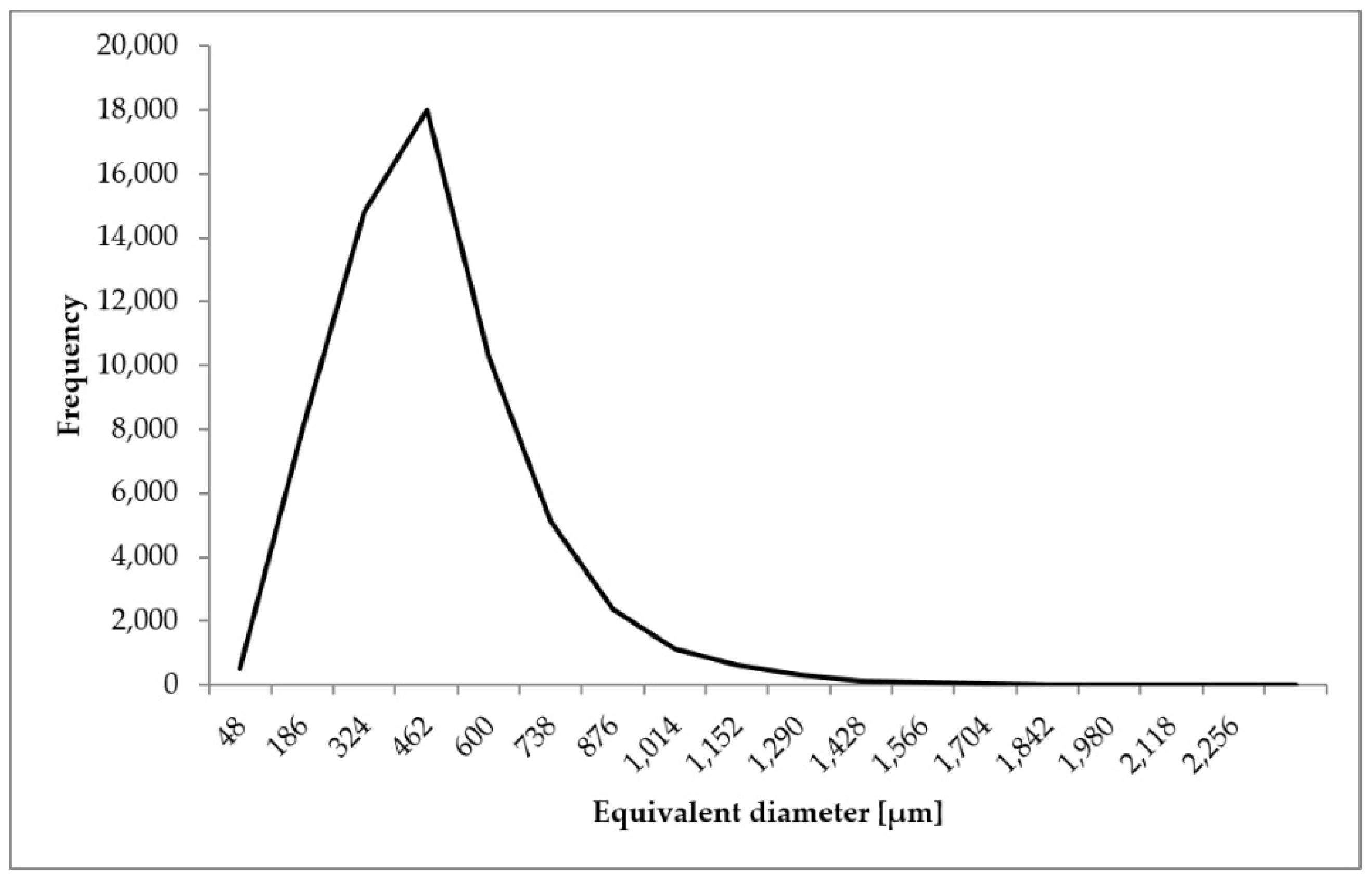 Materials 14 02207 g008