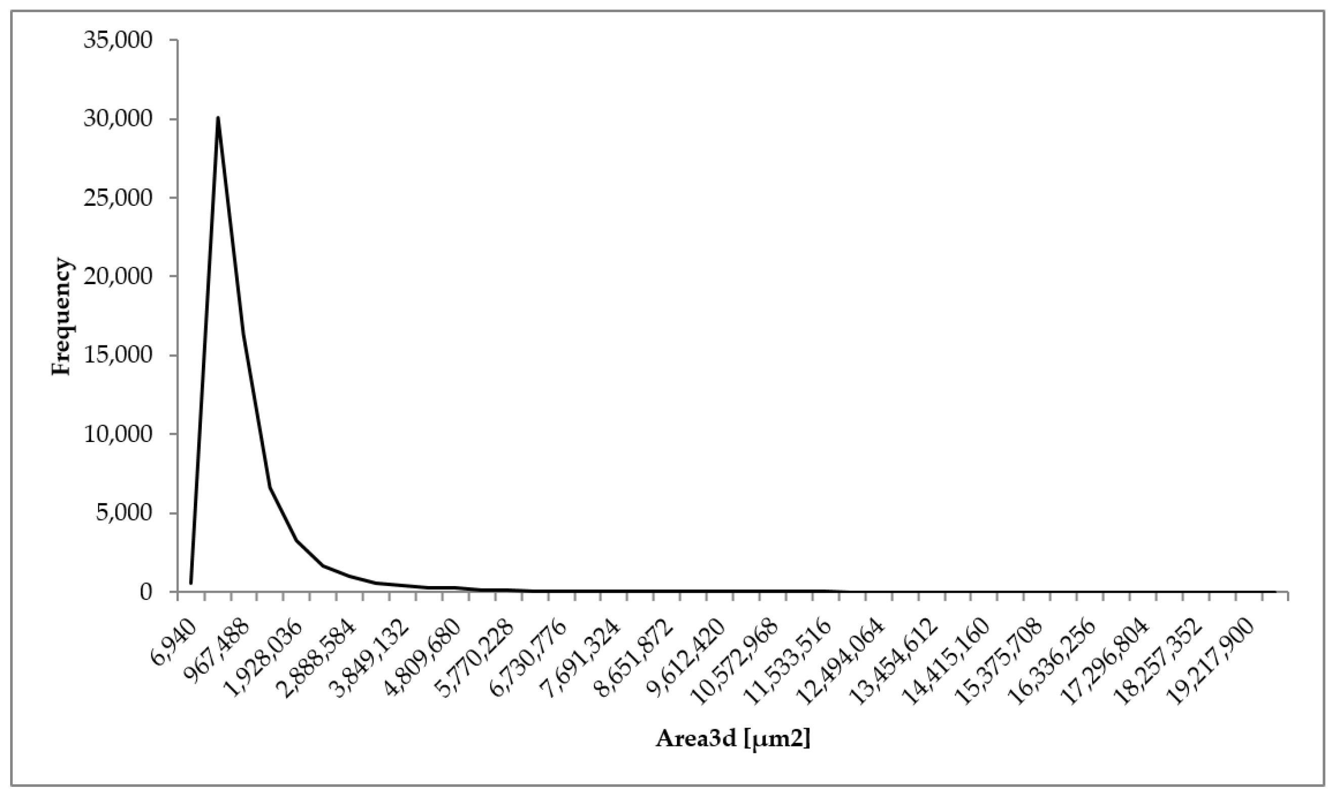 Materials 14 02207 g009