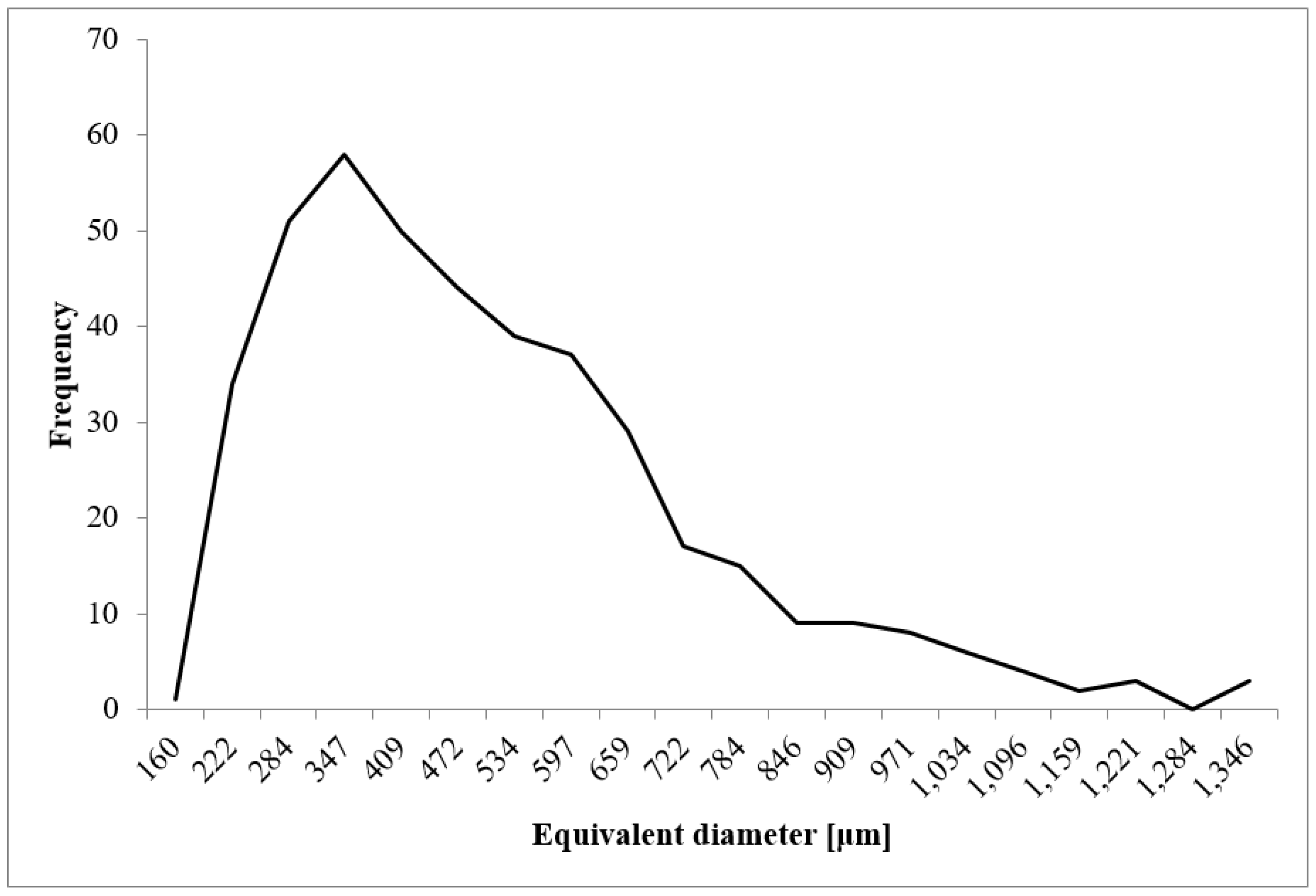 Materials 14 02207 g011