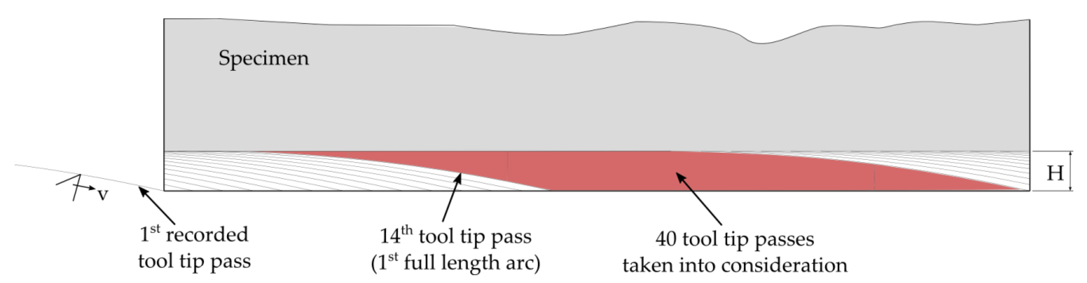 Materials 14 02208 g003