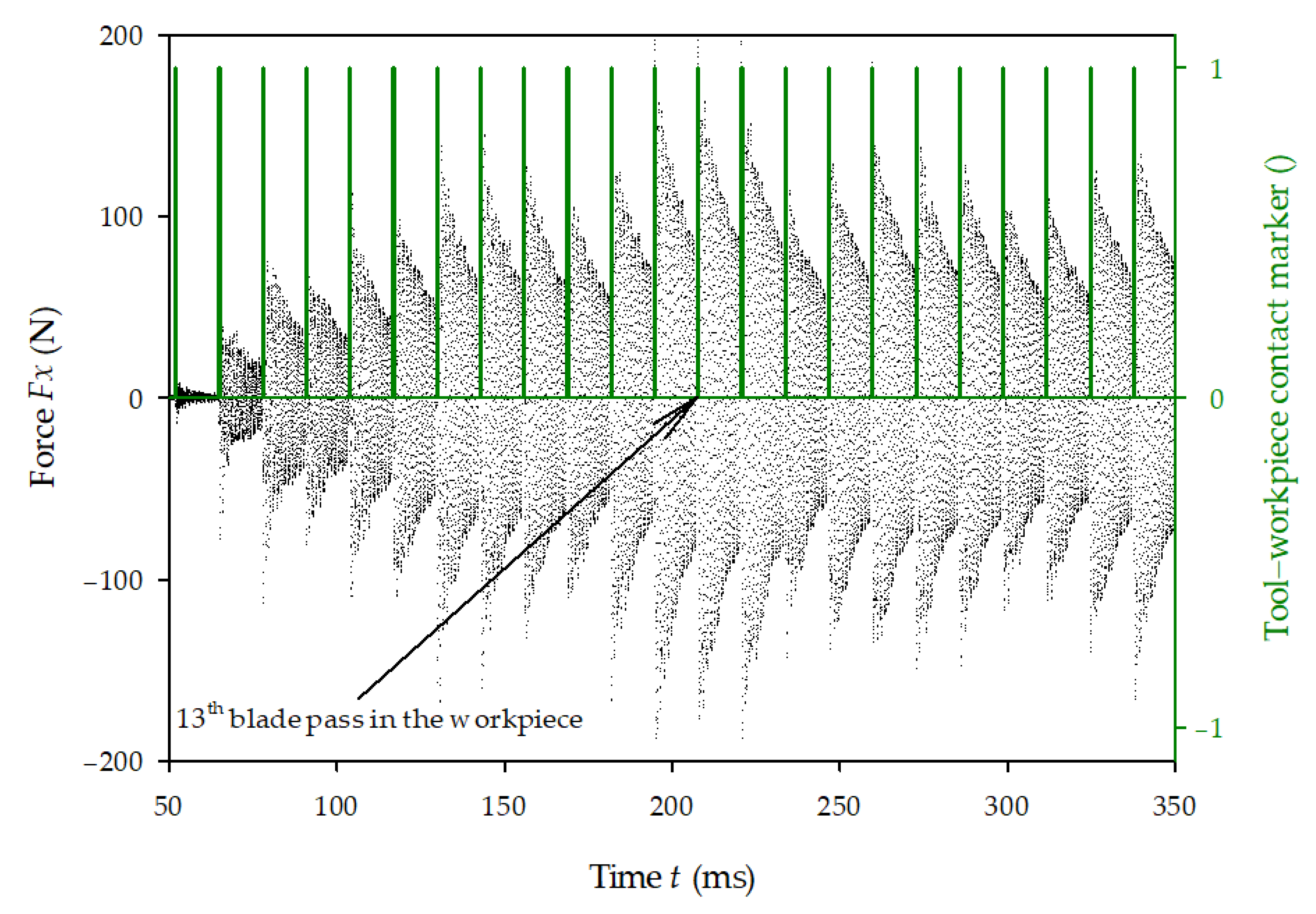 Materials 14 02208 g006