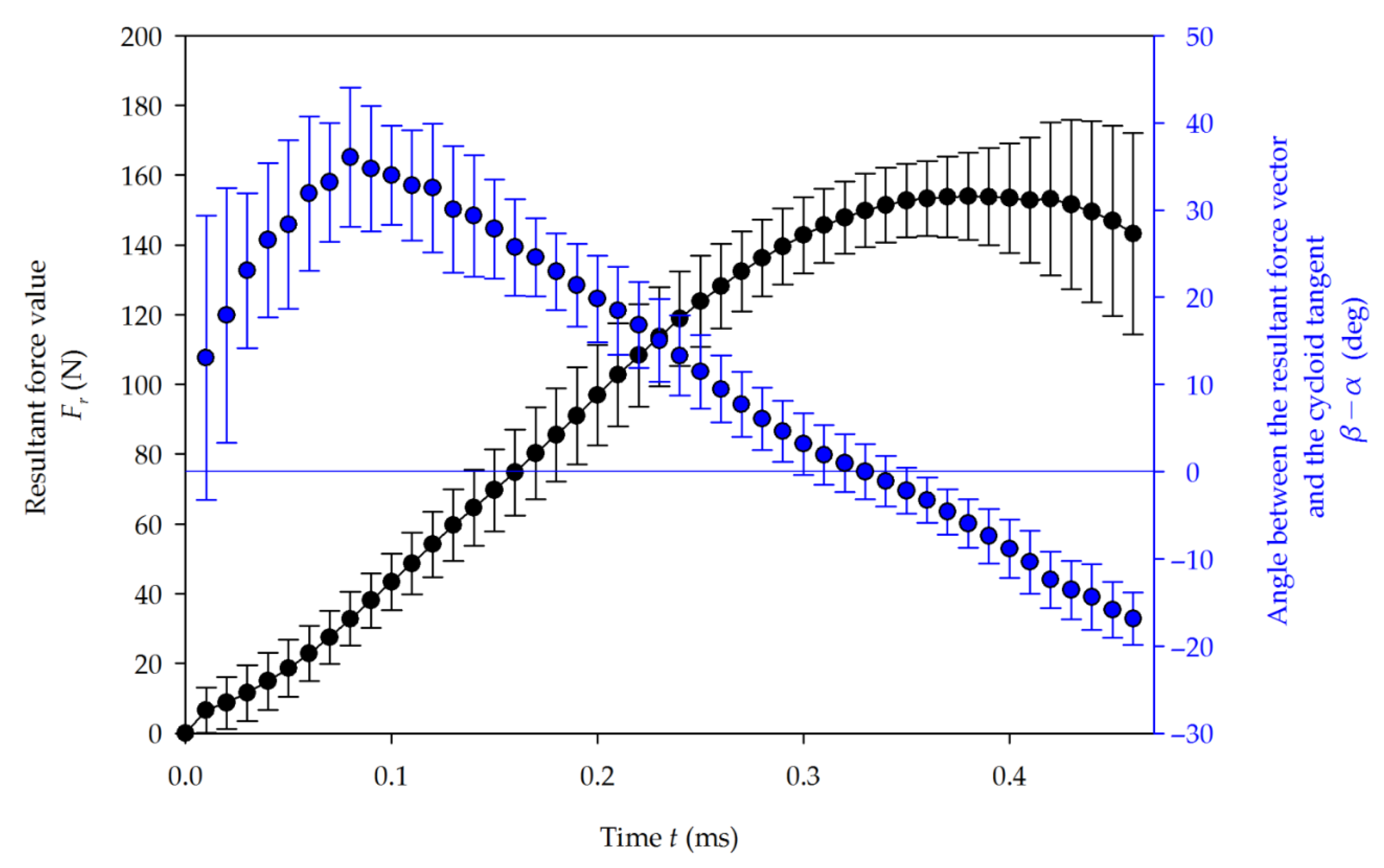 Materials 14 02208 g007