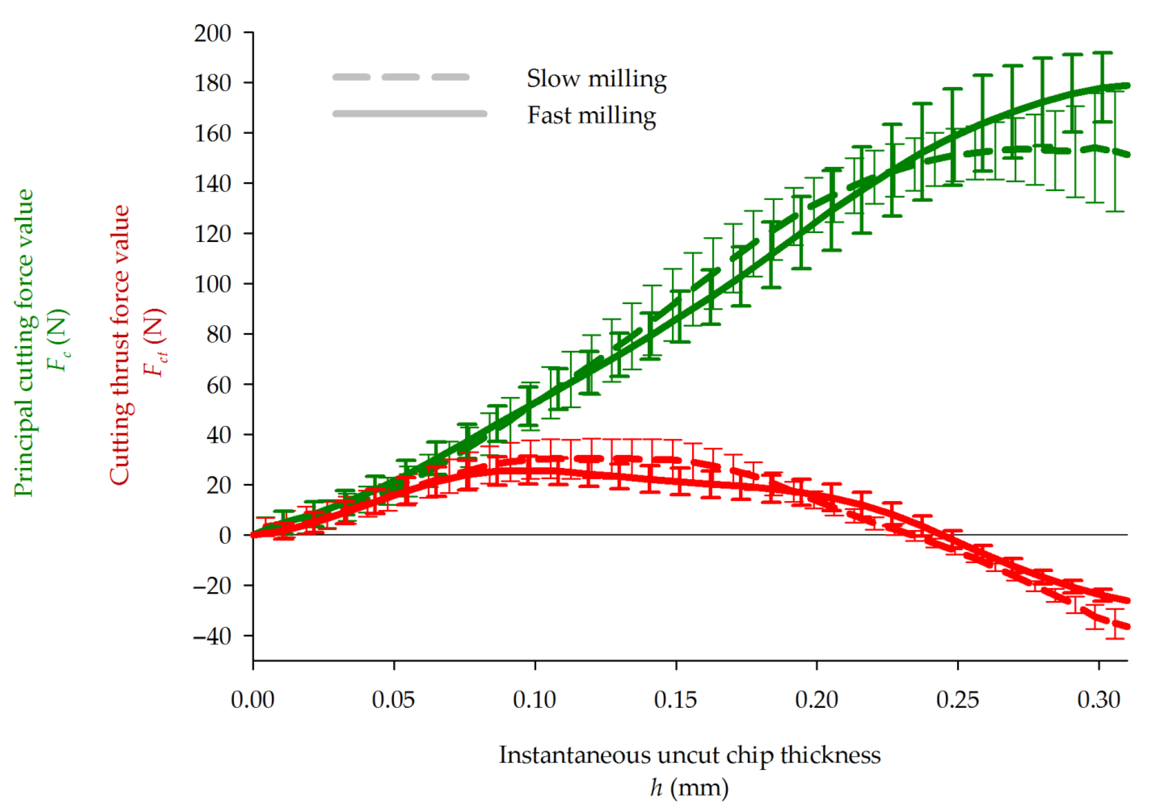 Materials 14 02208 g010