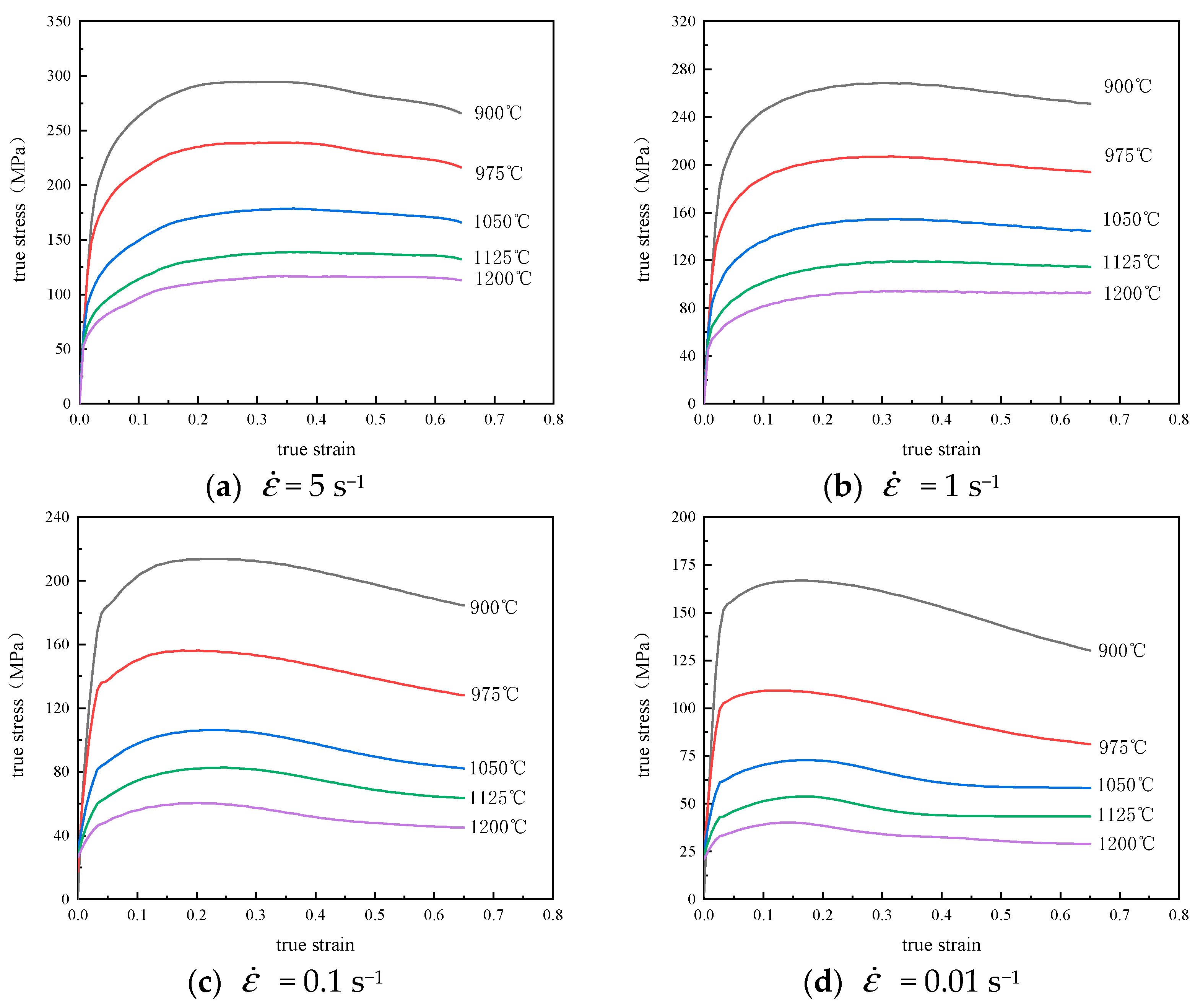 Materials 14 02216 g002a