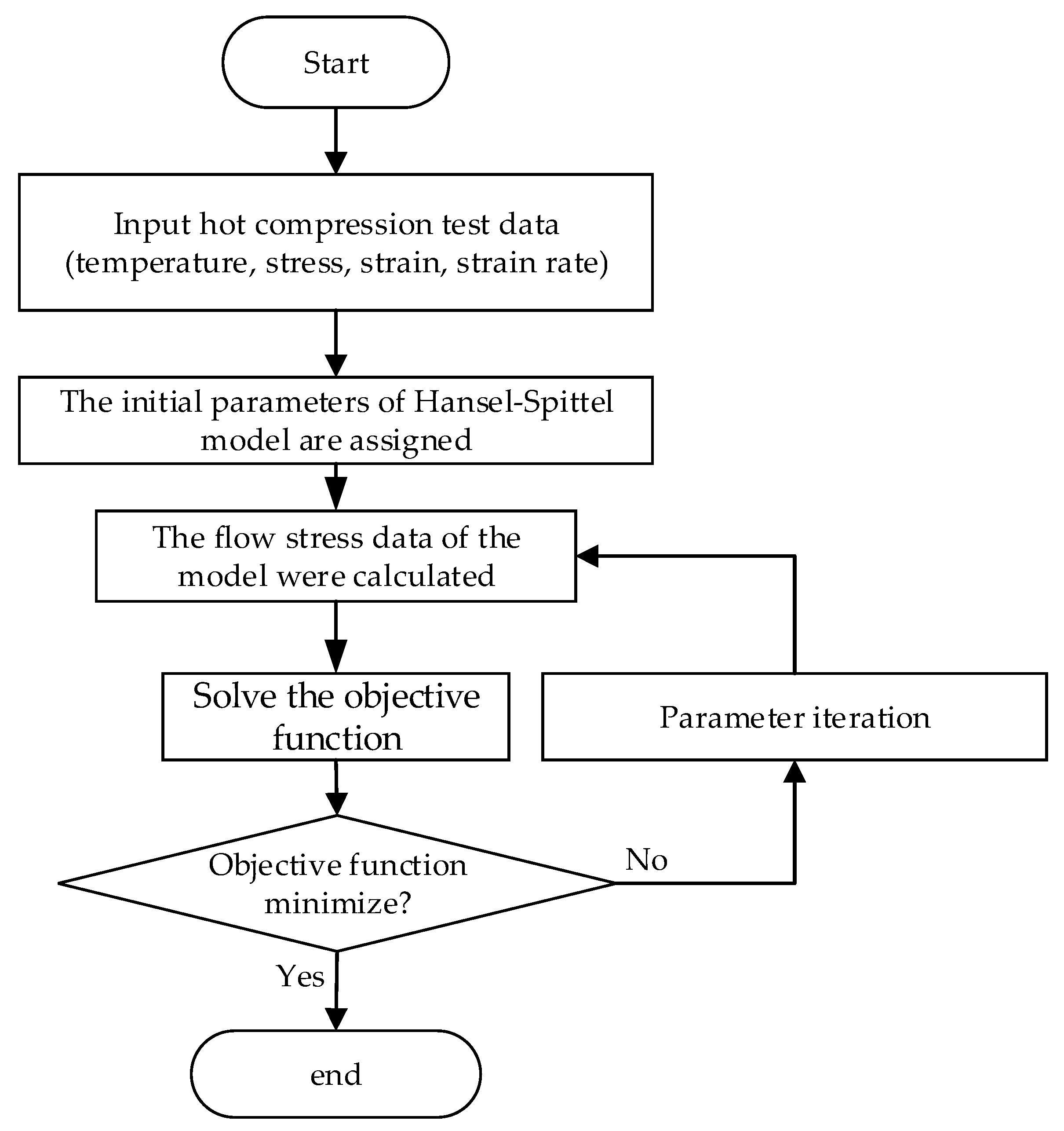 Materials 14 02216 g005