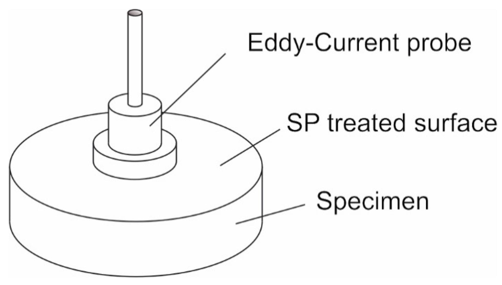 Materials 14 02220 g001
