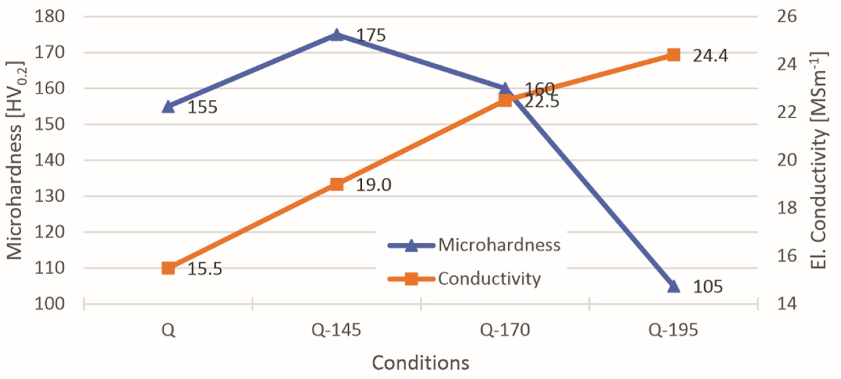 Materials 14 02220 g002