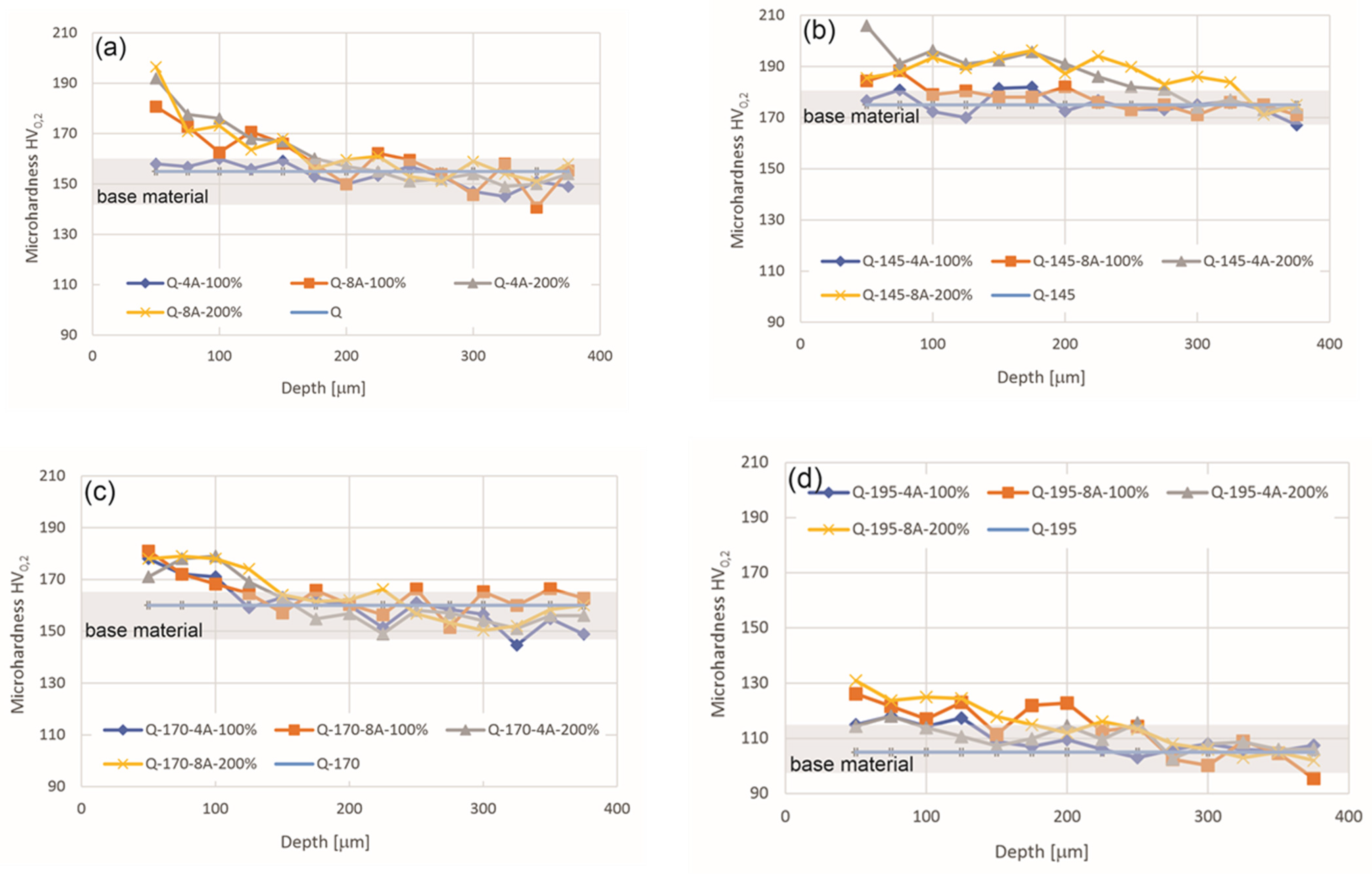 Materials 14 02220 g003