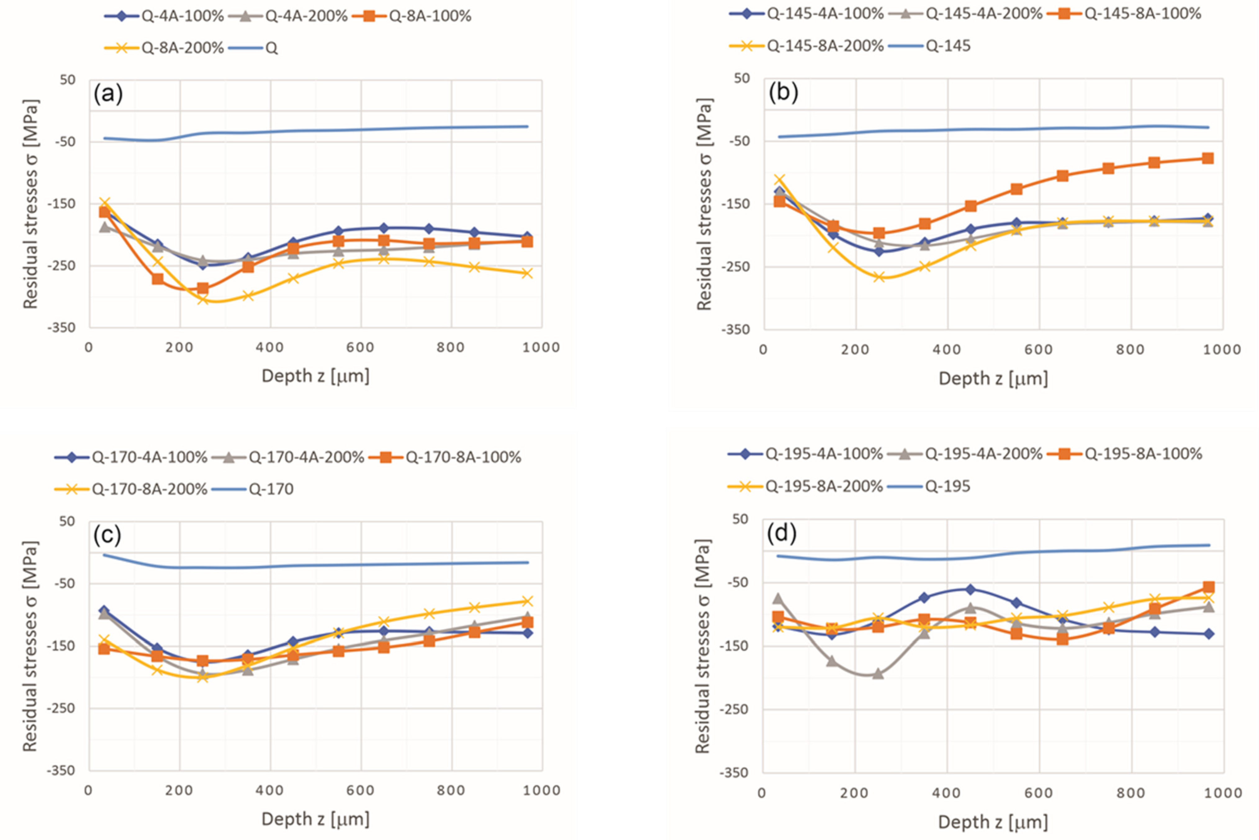 Materials 14 02220 g004