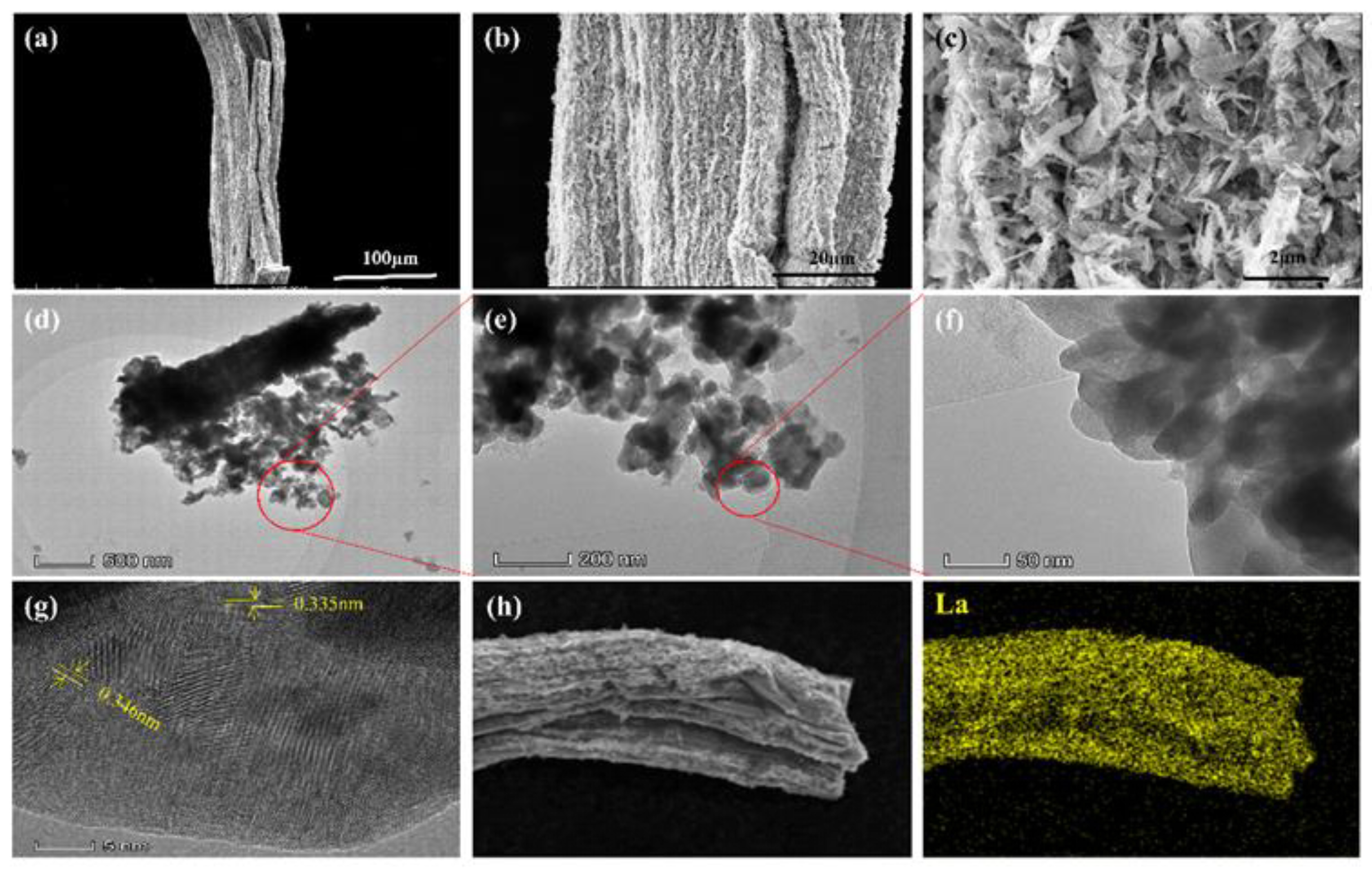 Materials 14 02224 g002 Materials 14 02224 g002