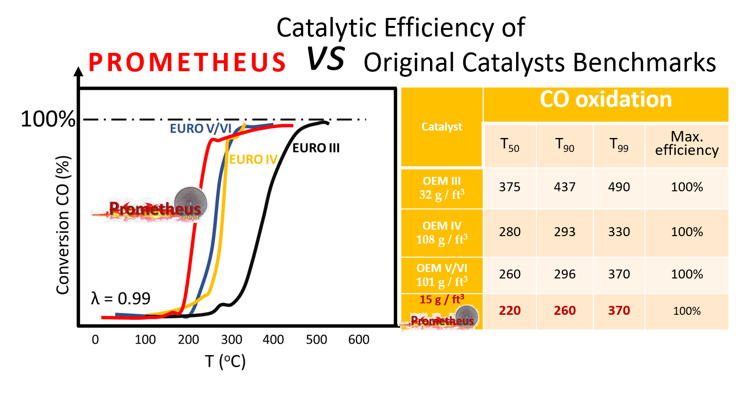 Materials Free FullText PROMETHEUS A CopperBased Polymetallic