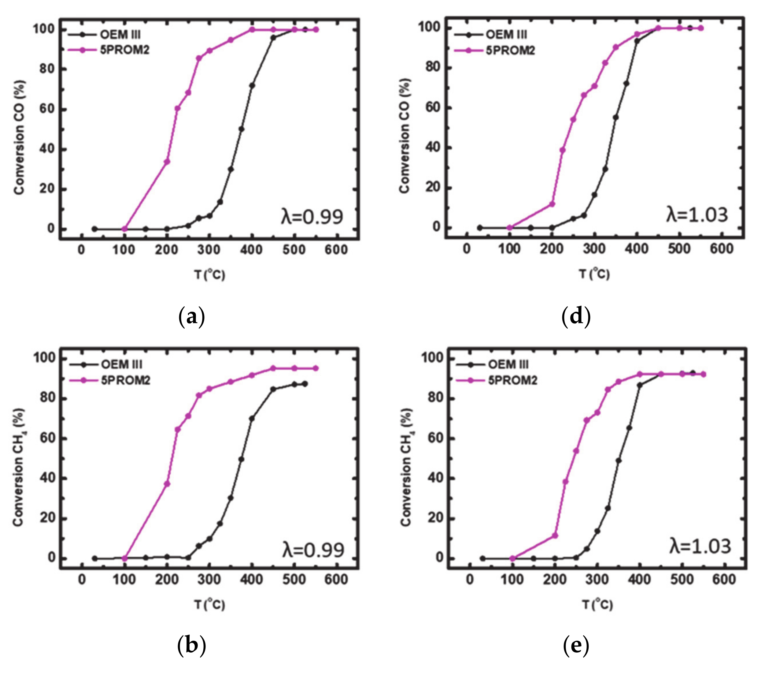 Materials 14 02226 g009a Materials 14 02226 g009a