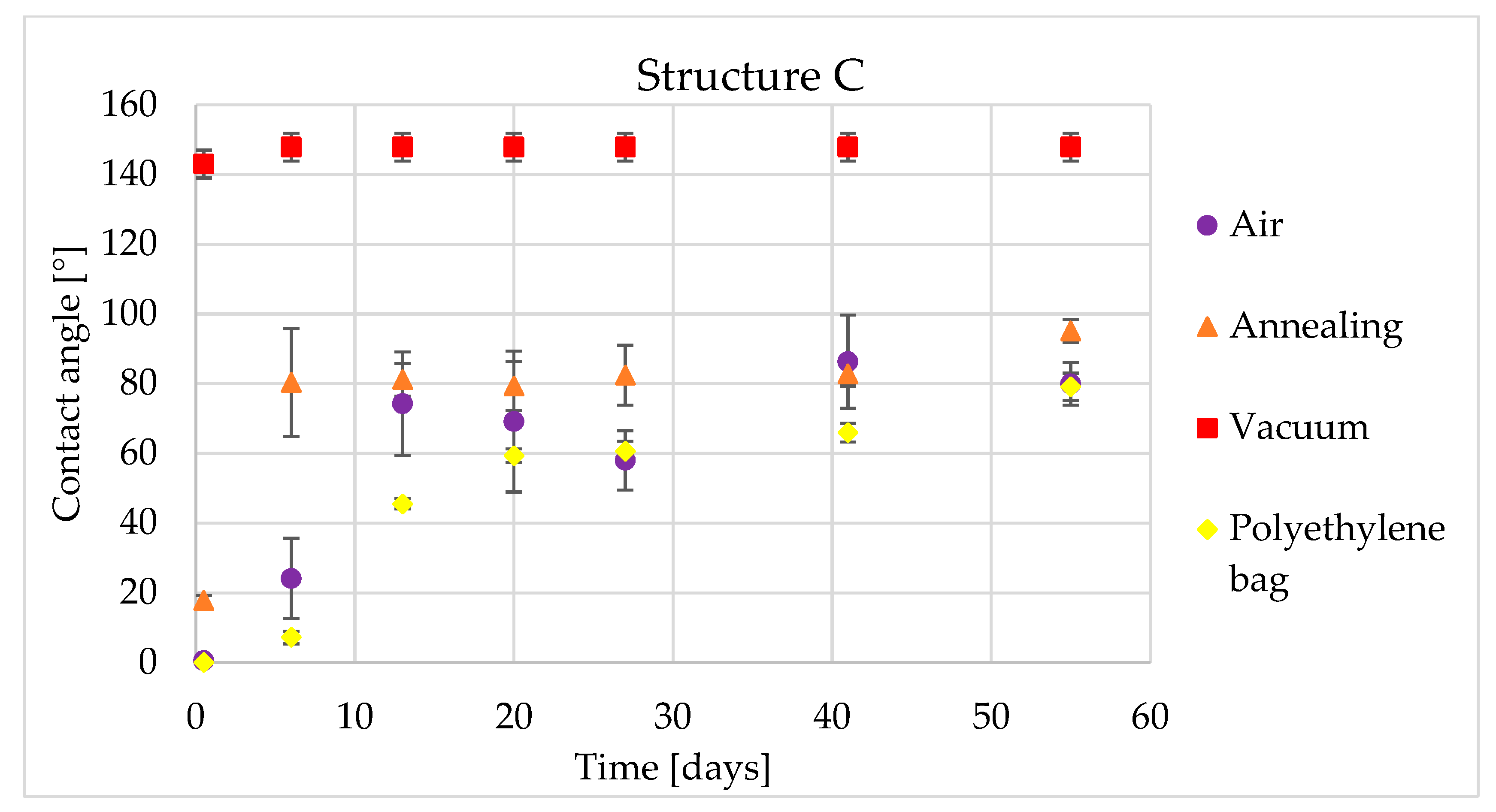 Materials 14 02228 g007