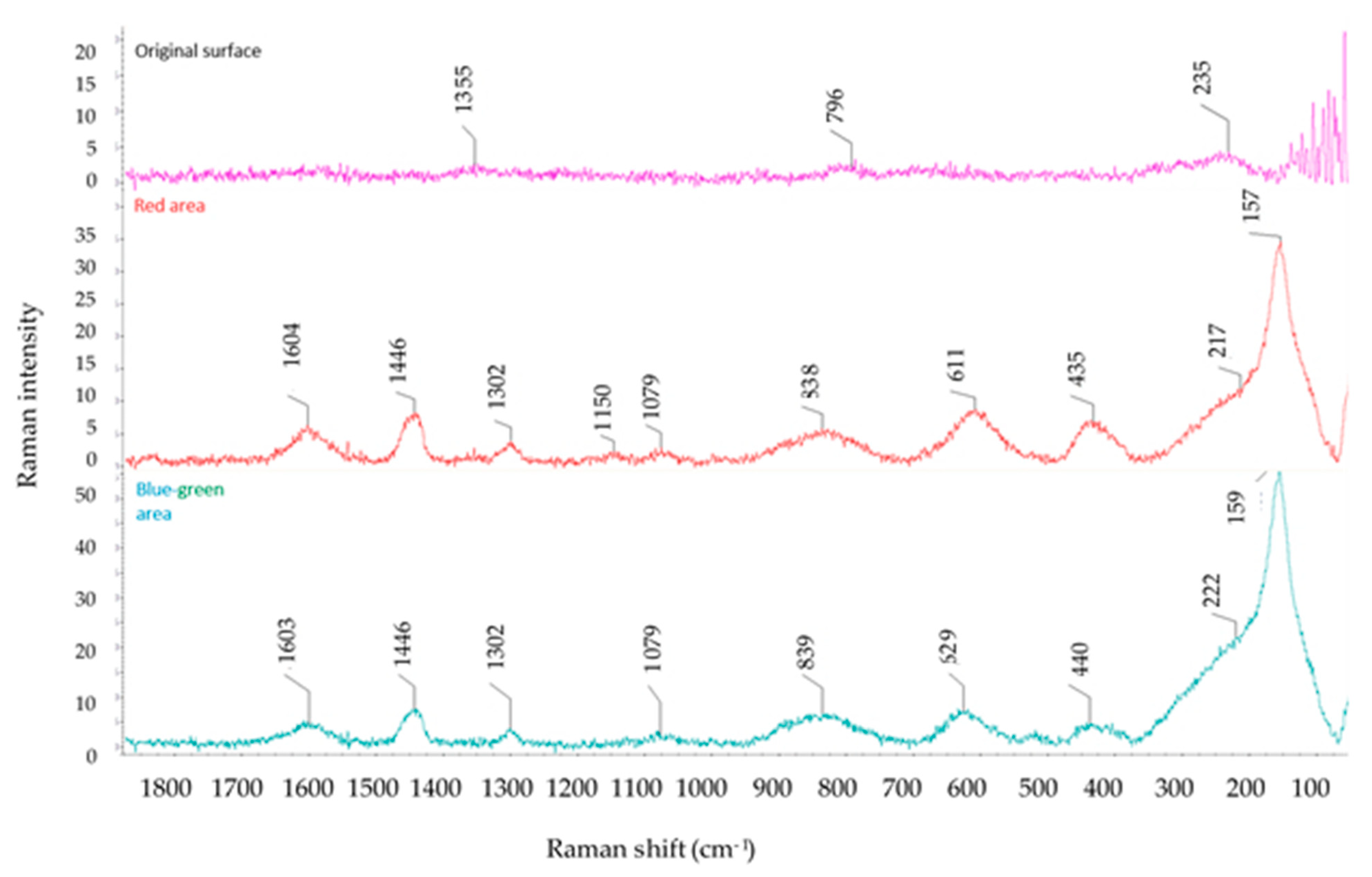 Materials 14 02228 g013
