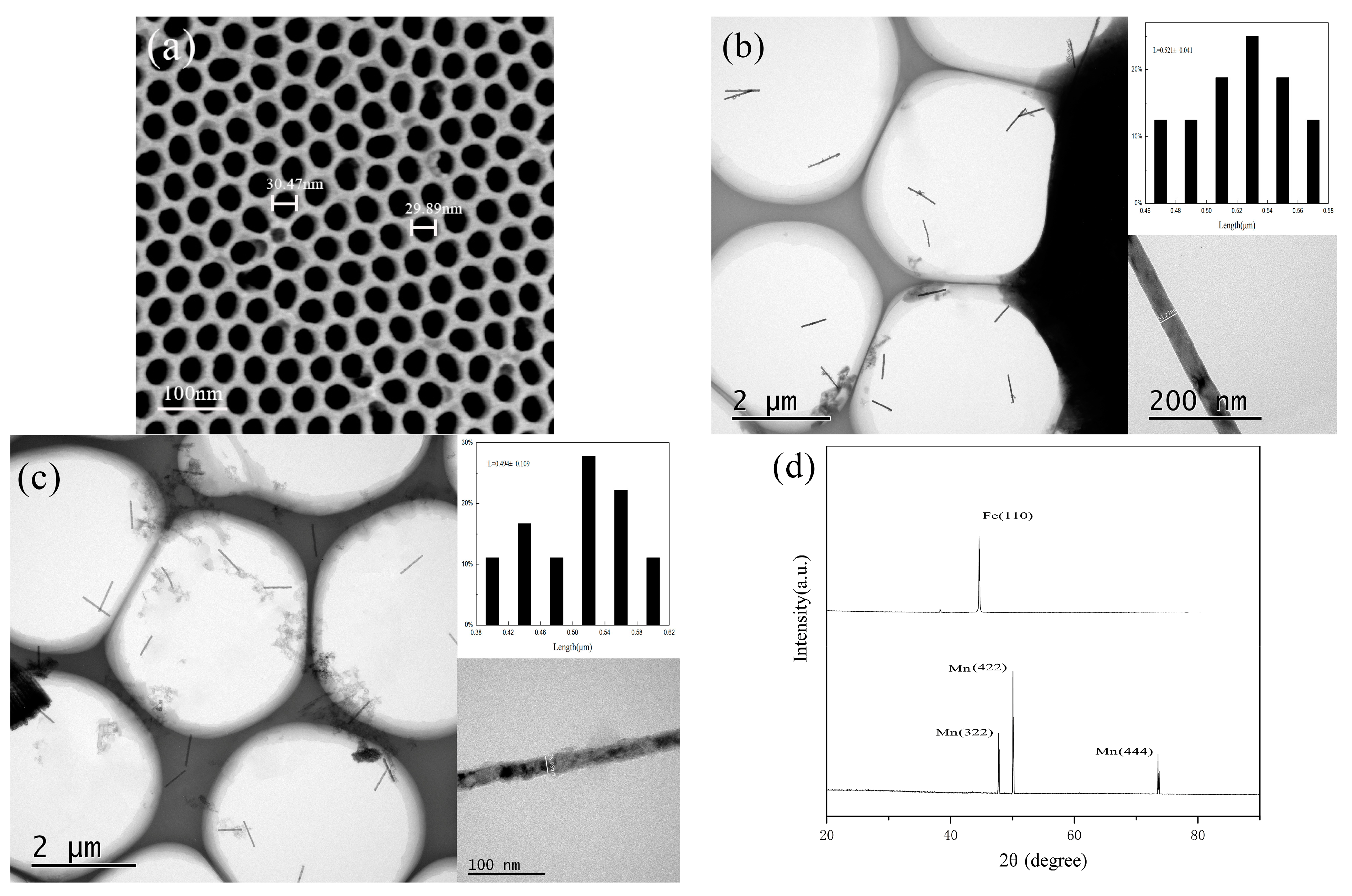 Materials 14 02238 g002 Materials 14 02238 g002
