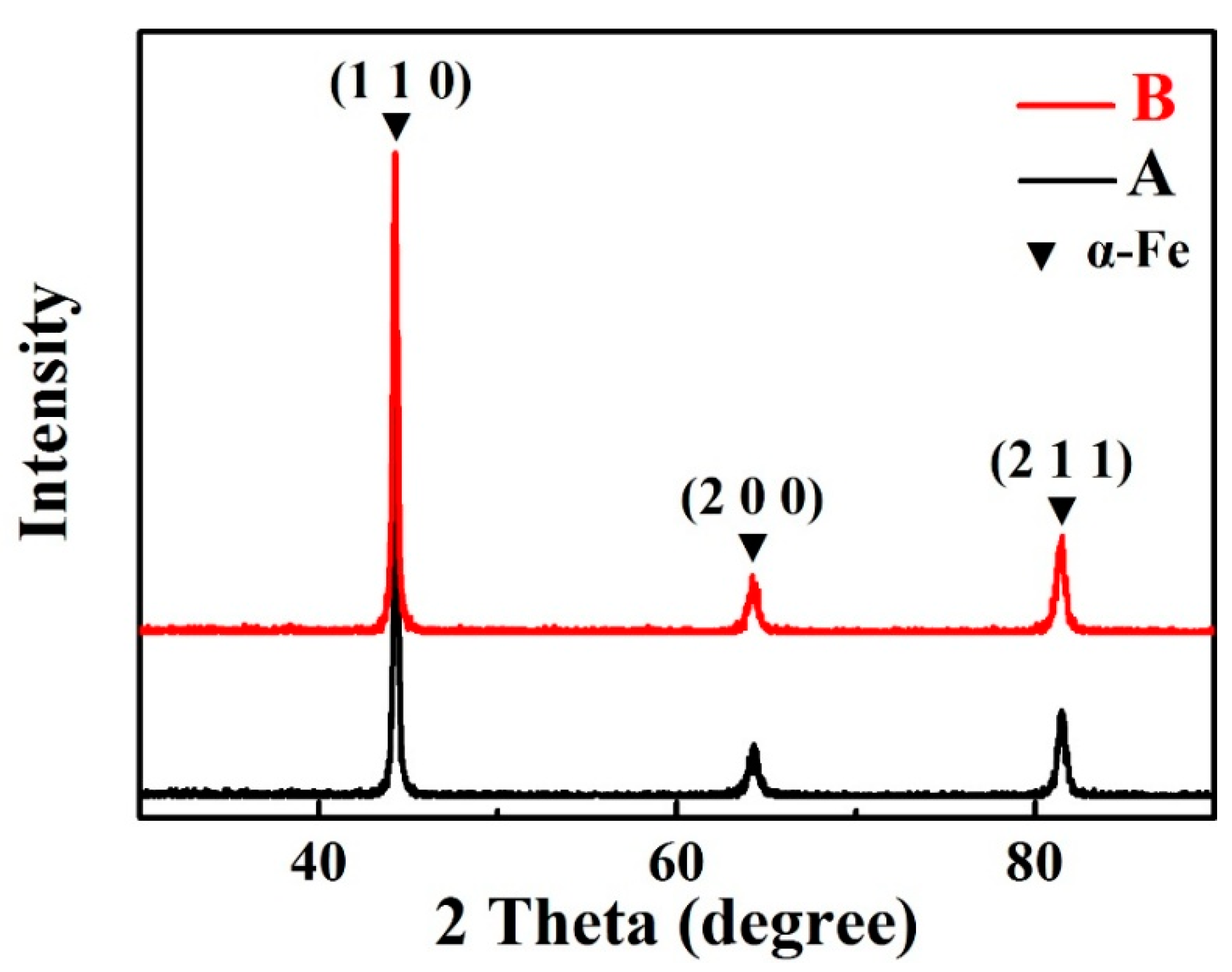 Materials 14 02241 g002 Materials 14 02241 g002