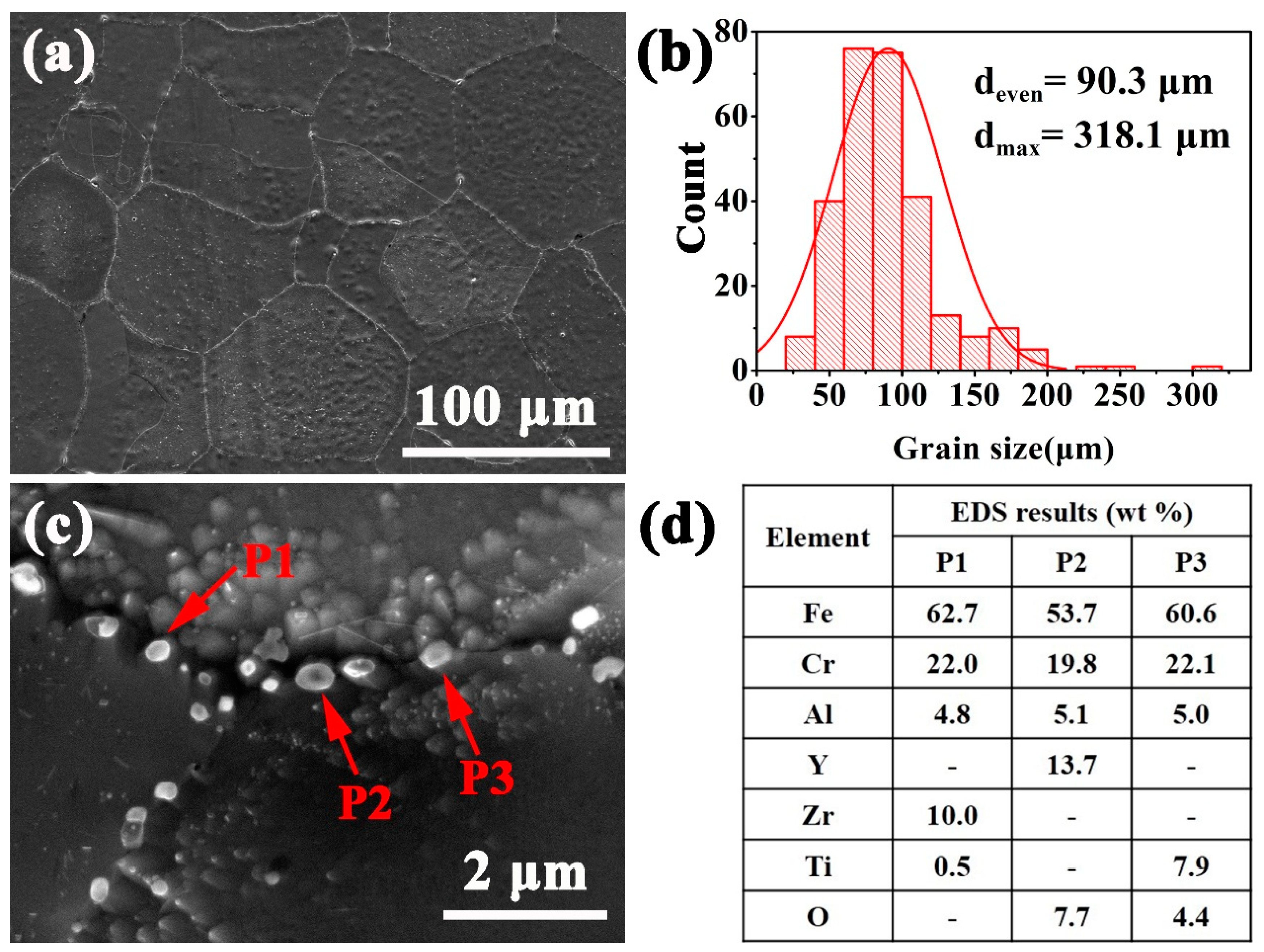 Materials 14 02241 g003 Materials 14 02241 g003
