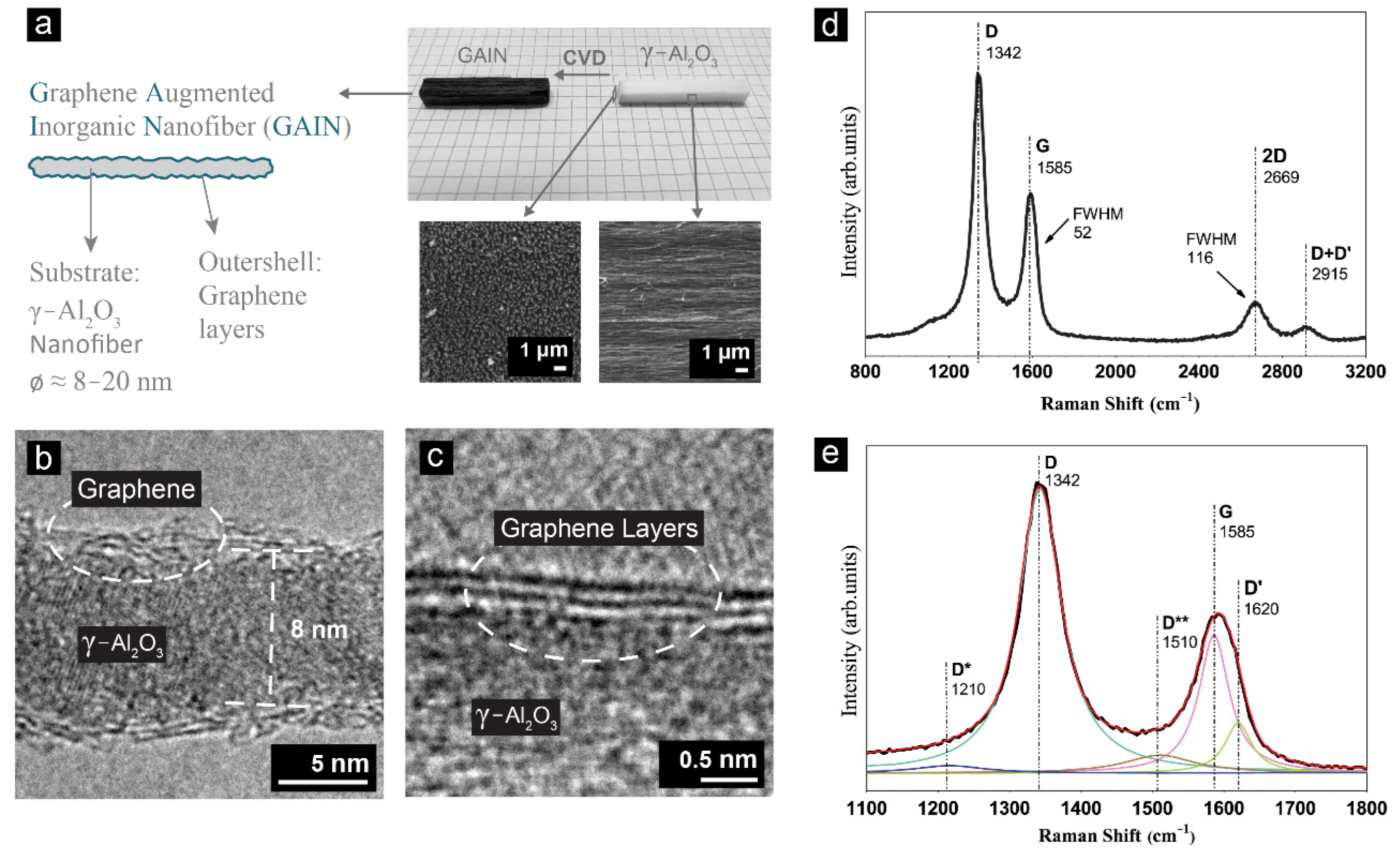 Materials 14 02242 g001