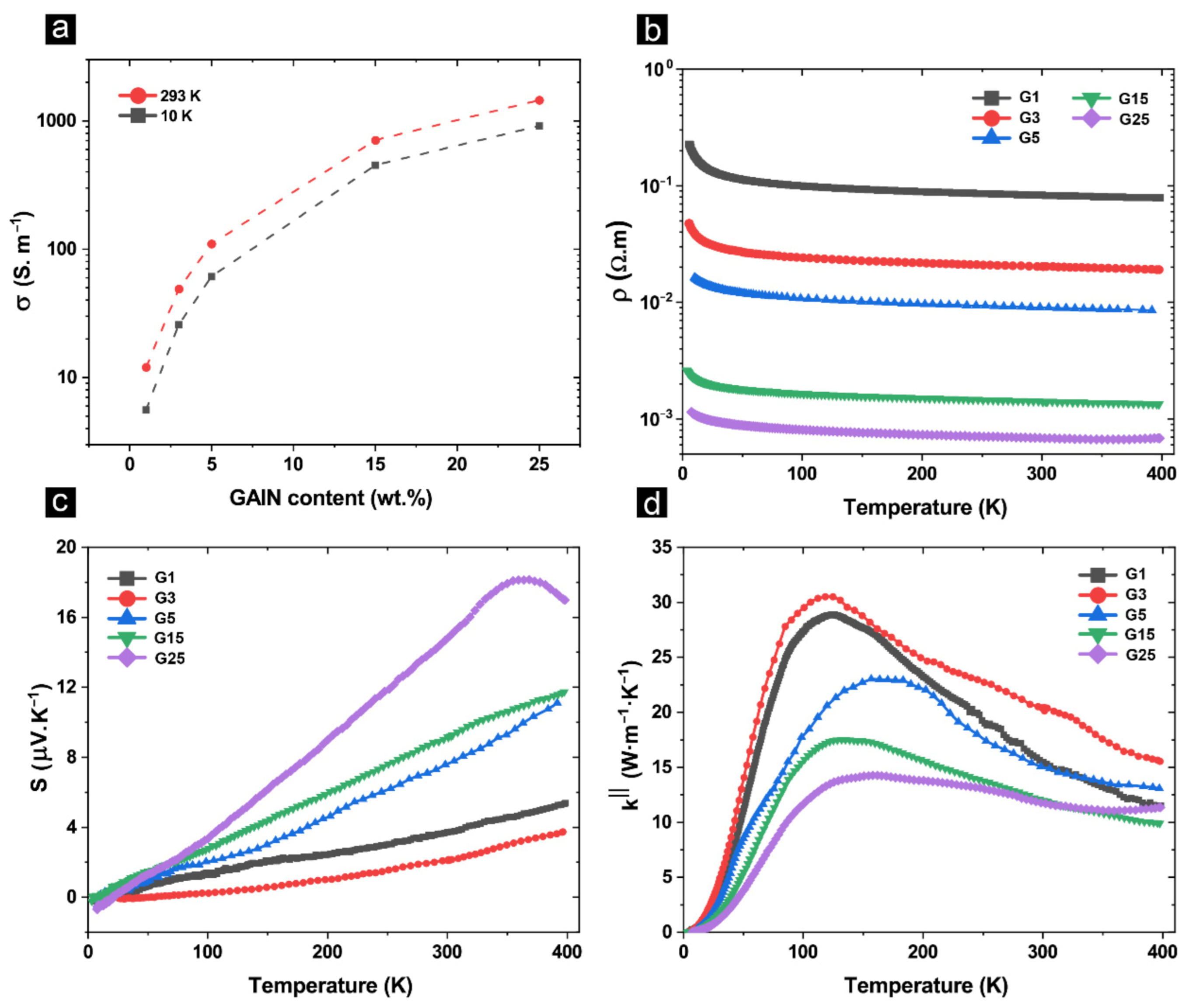 Materials 14 02242 g006