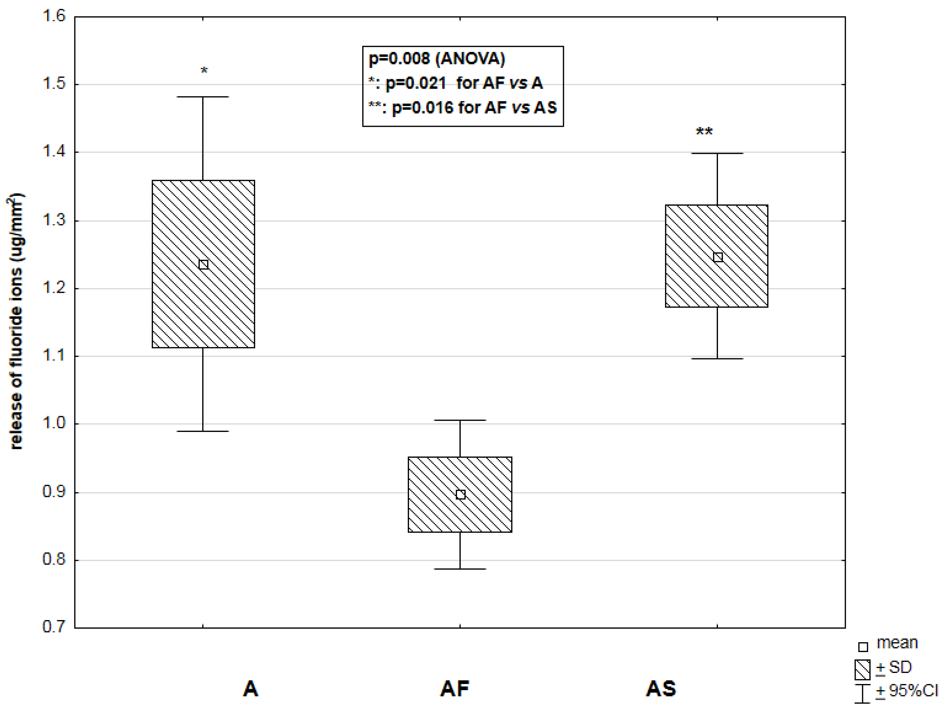 Materials 14 02244 g005