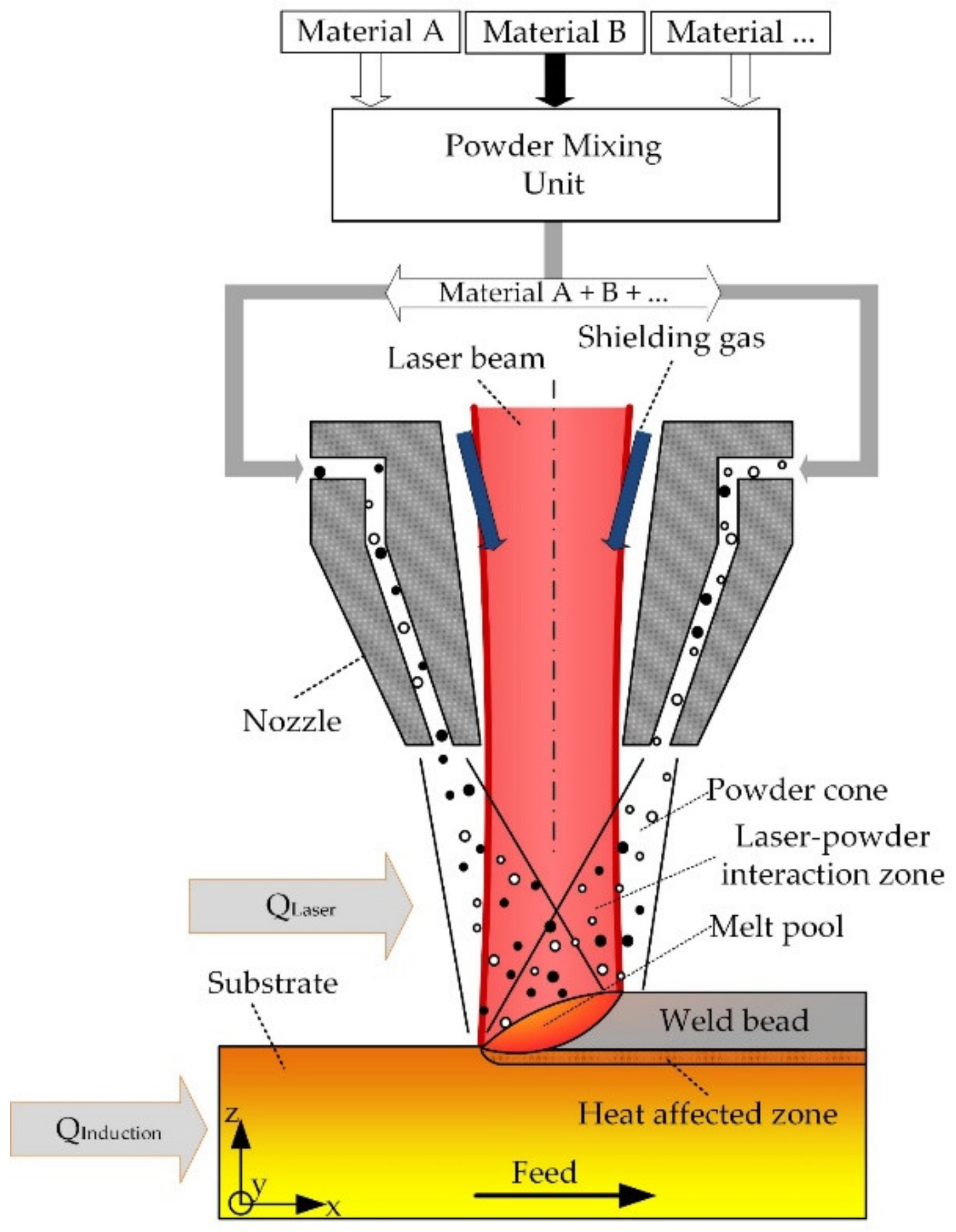 Materials 14 02246 g001
