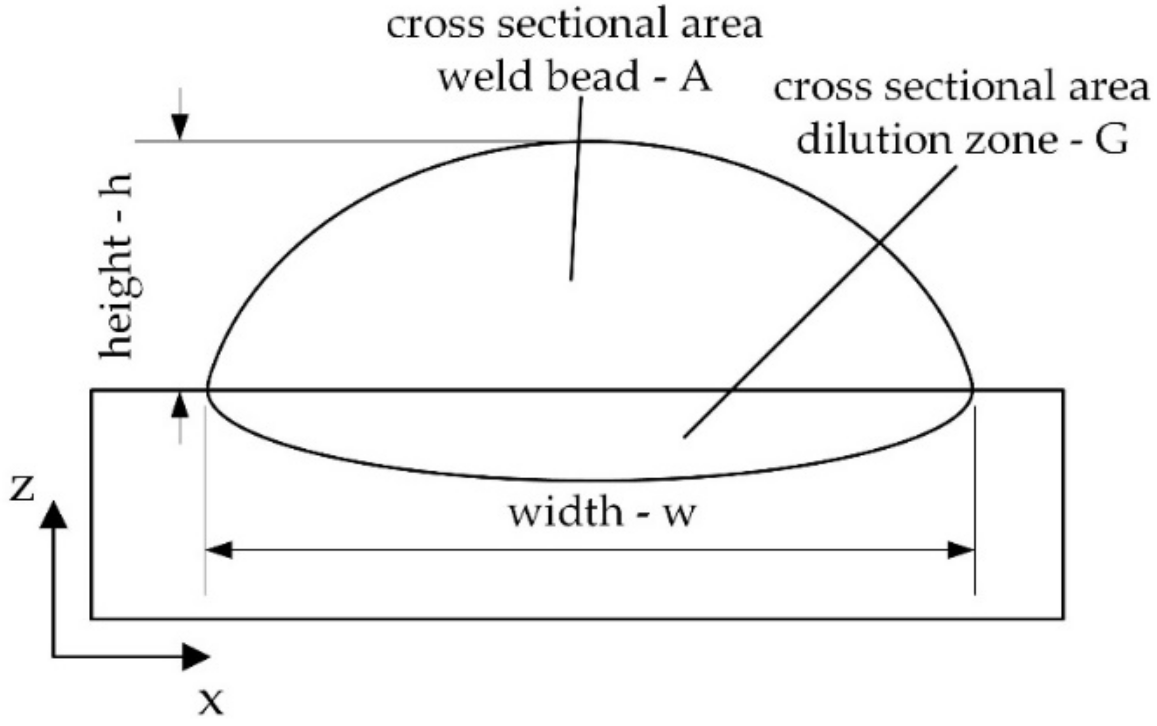 Materials 14 02246 g008