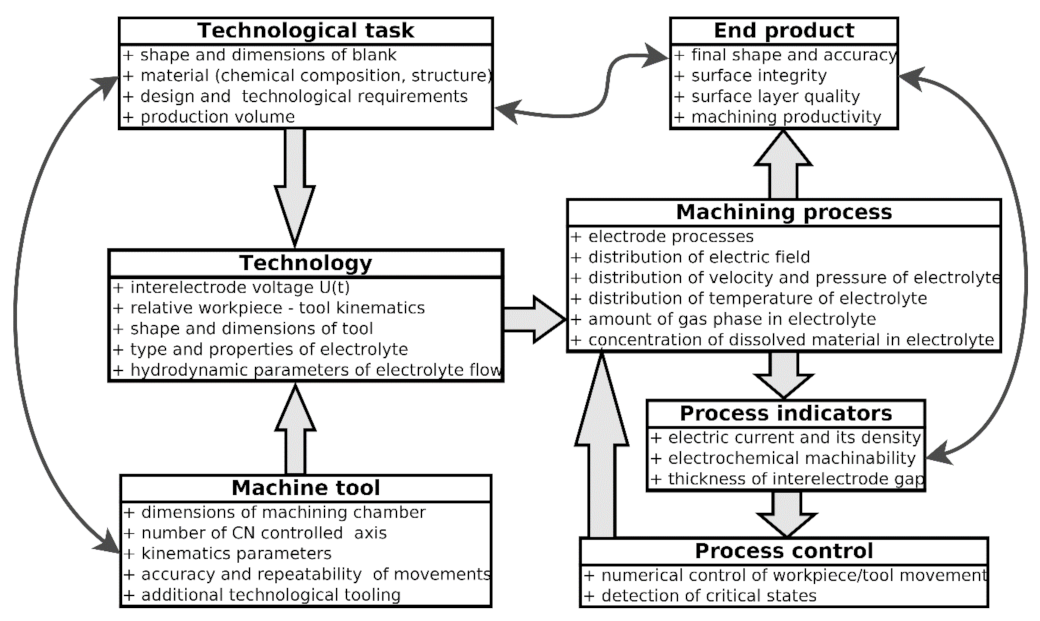 Materials 14 02248 g001